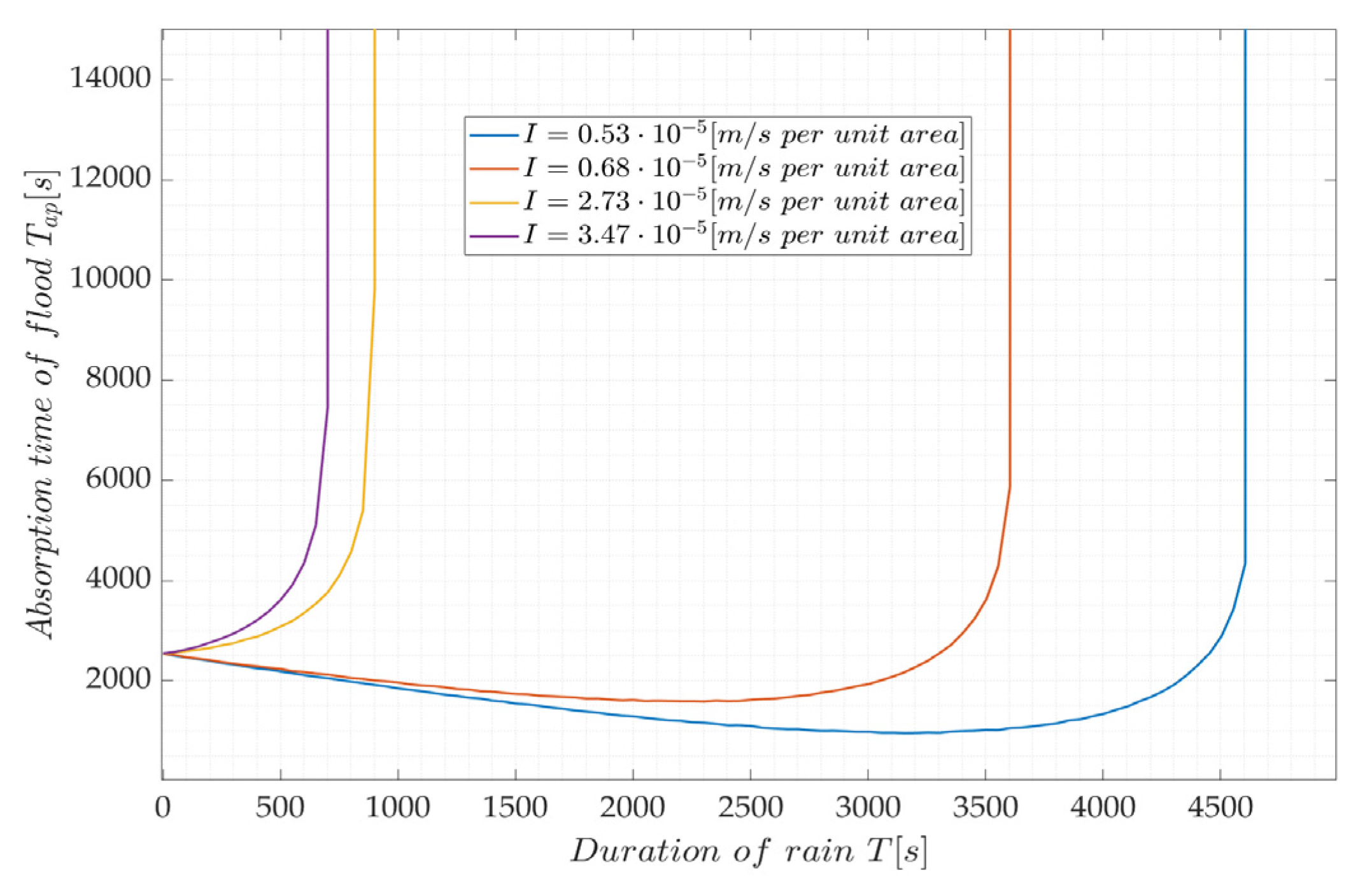 Water 15 03209 g008 Water 15 03209 g008