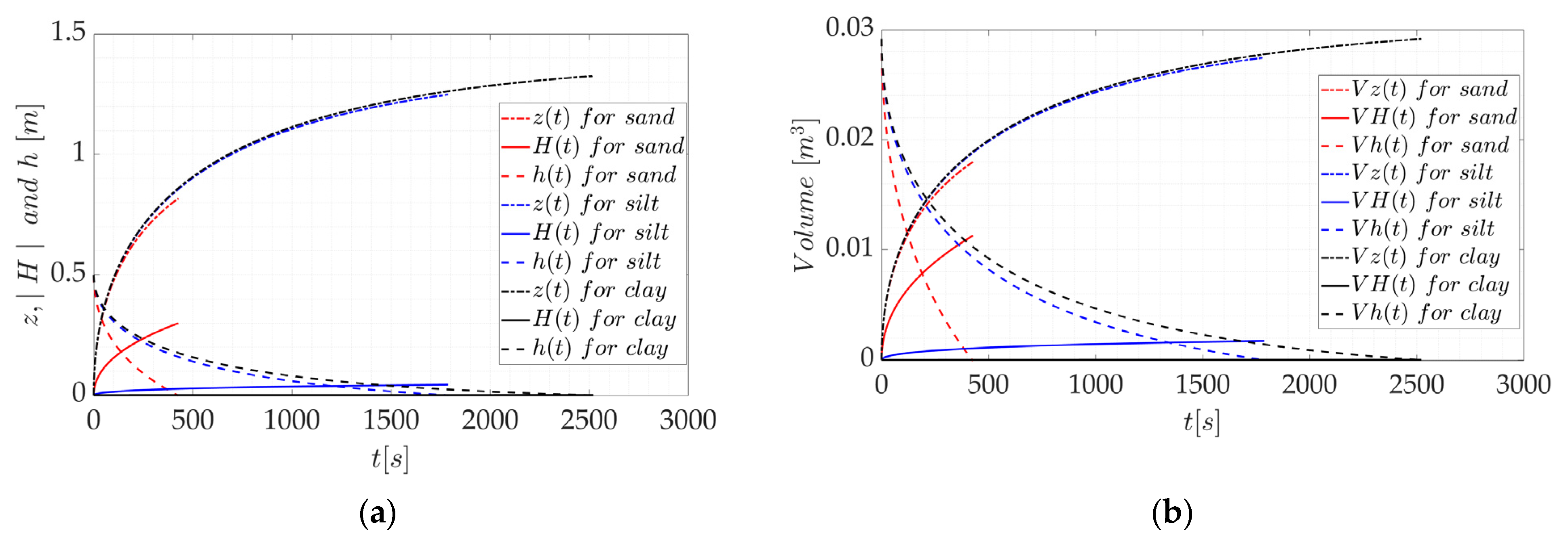 Water 15 03209 g009 Water 15 03209 g009