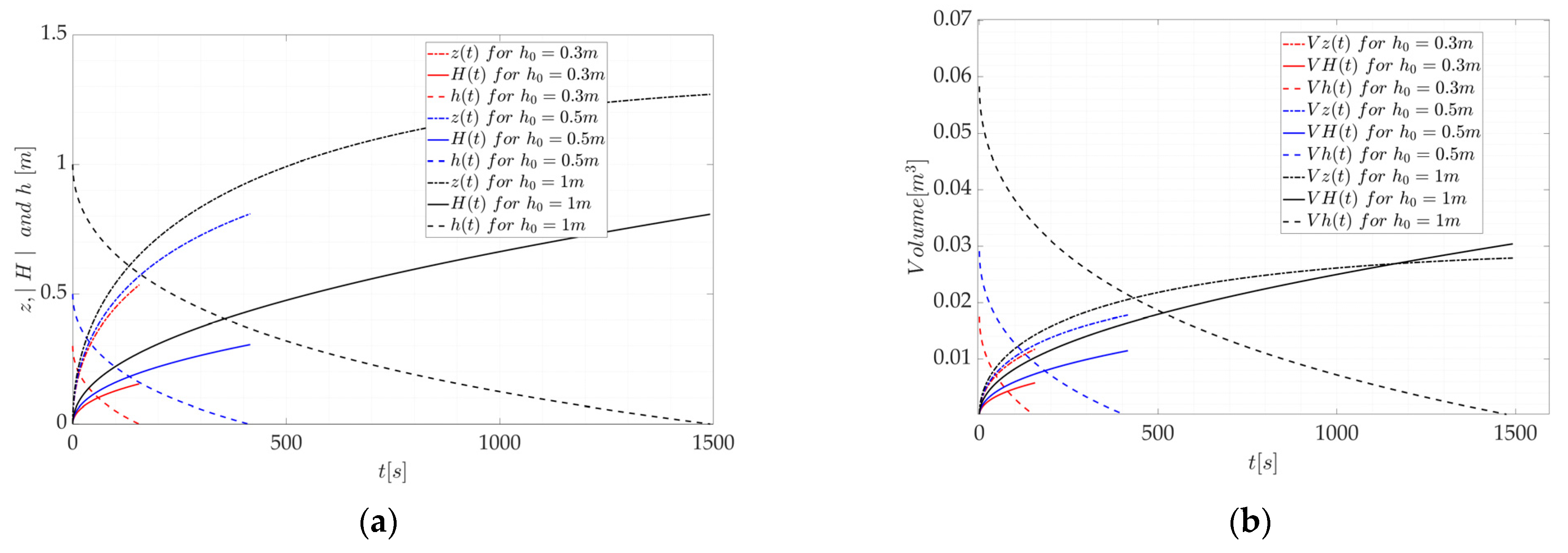 Water 15 03209 g010a Water 15 03209 g010a