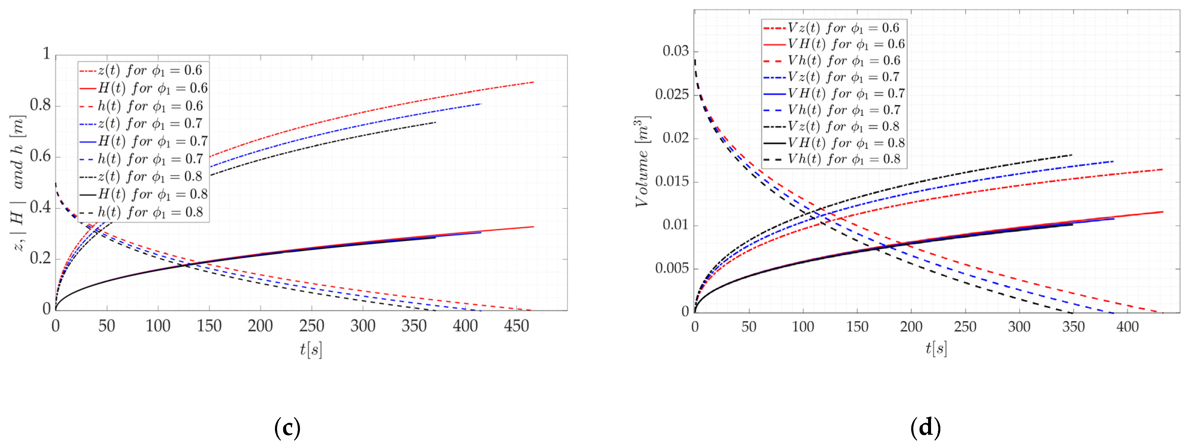 Water 15 03209 g010b Water 15 03209 g010b