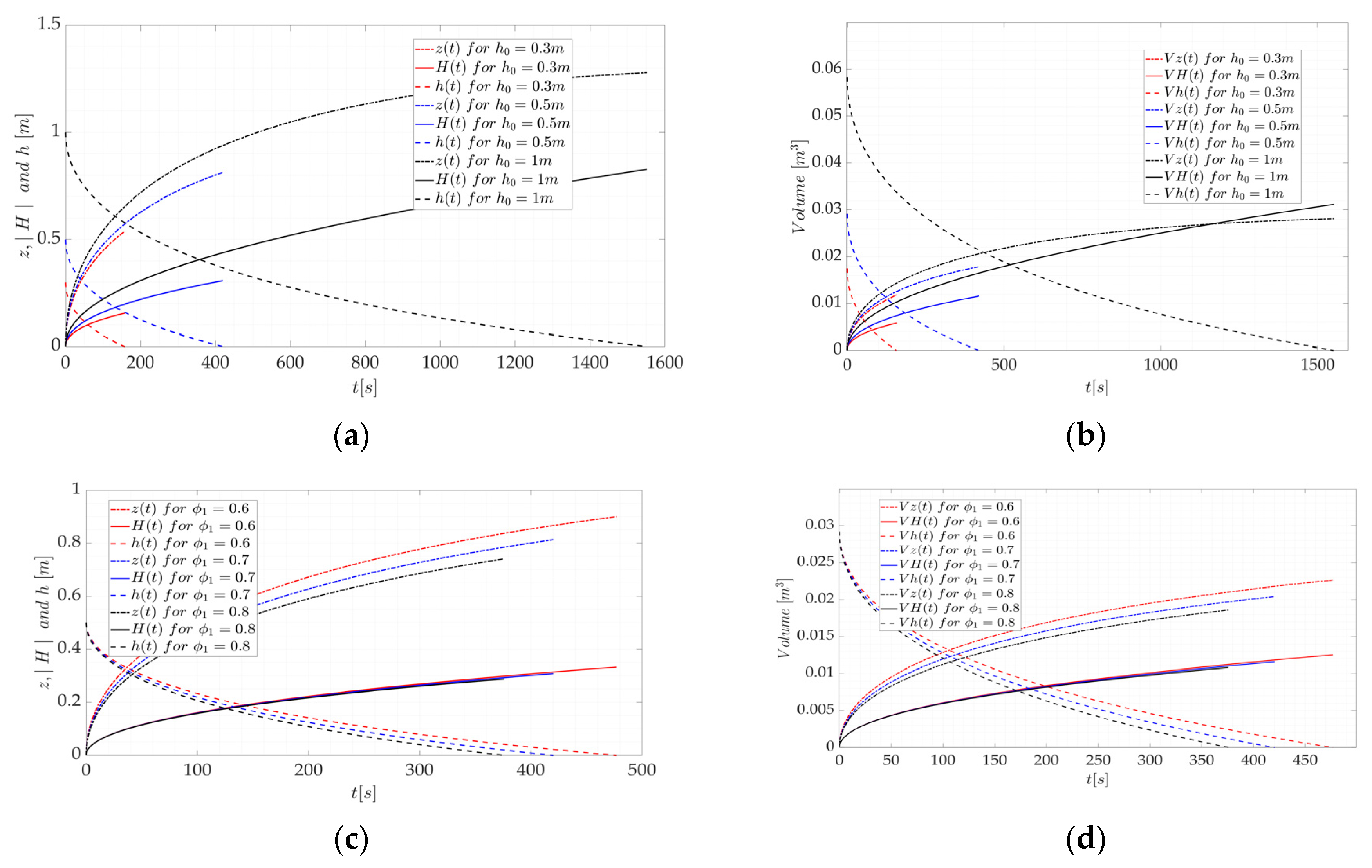 Water 15 03209 g011 Water 15 03209 g011