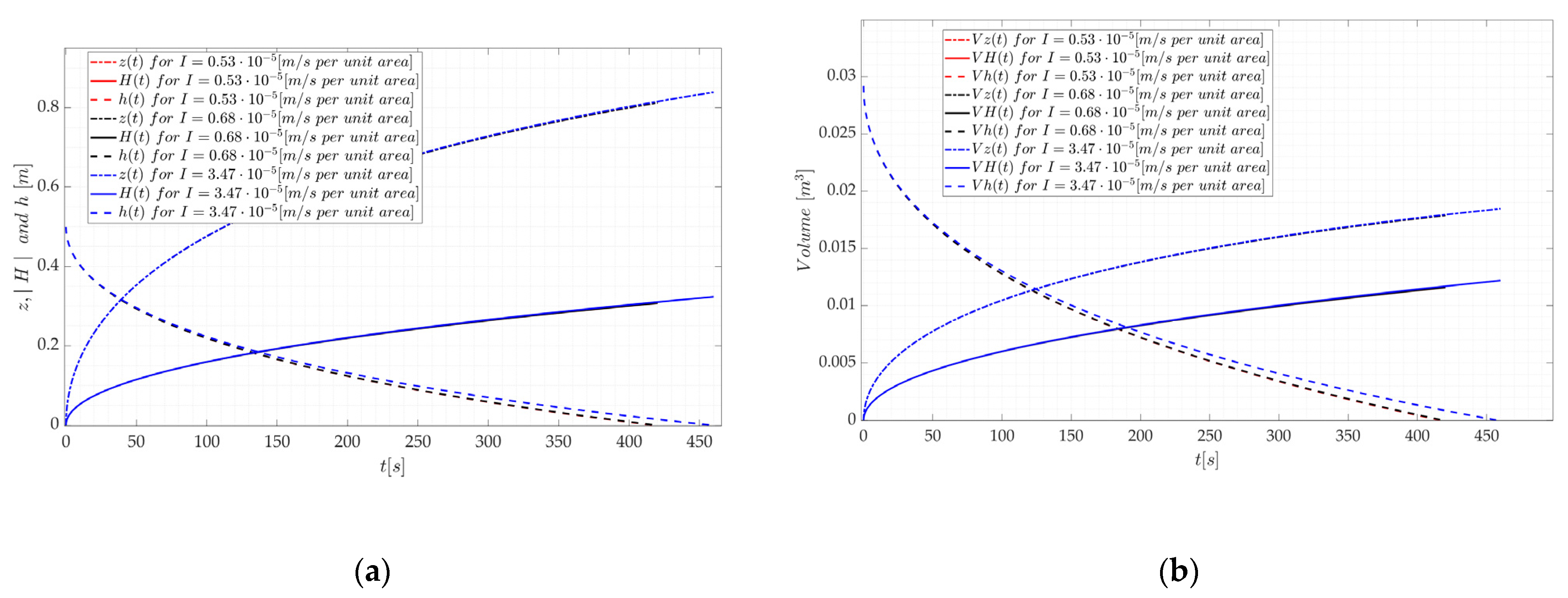 Water 15 03209 g012 Water 15 03209 g012