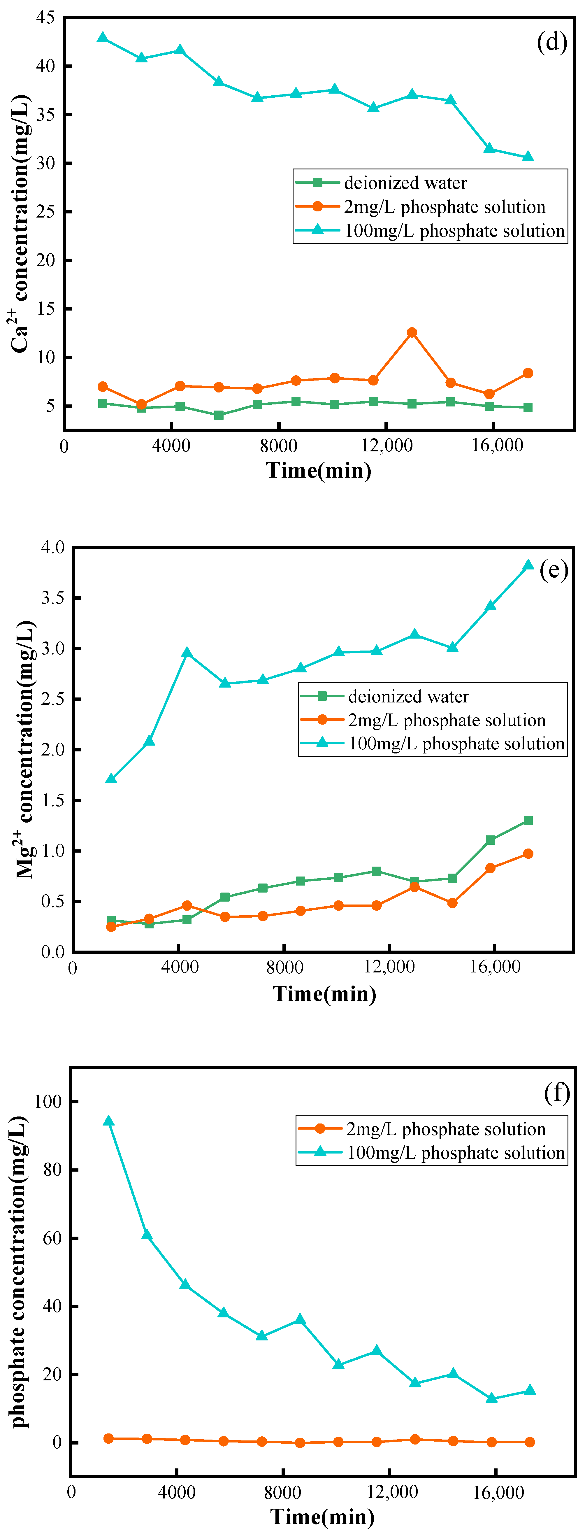 Water 15 03230 g003b