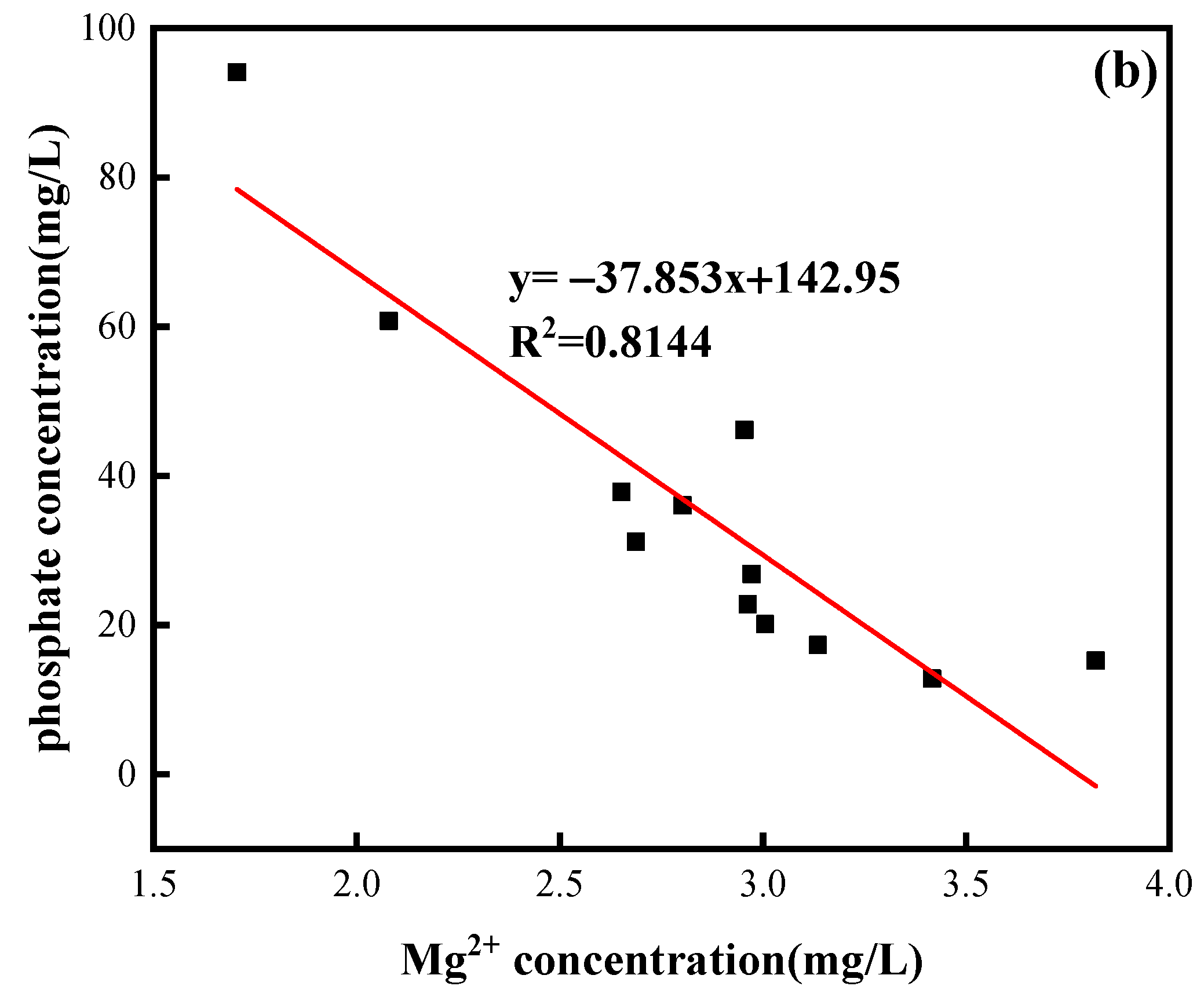 Water 15 03230 g004b