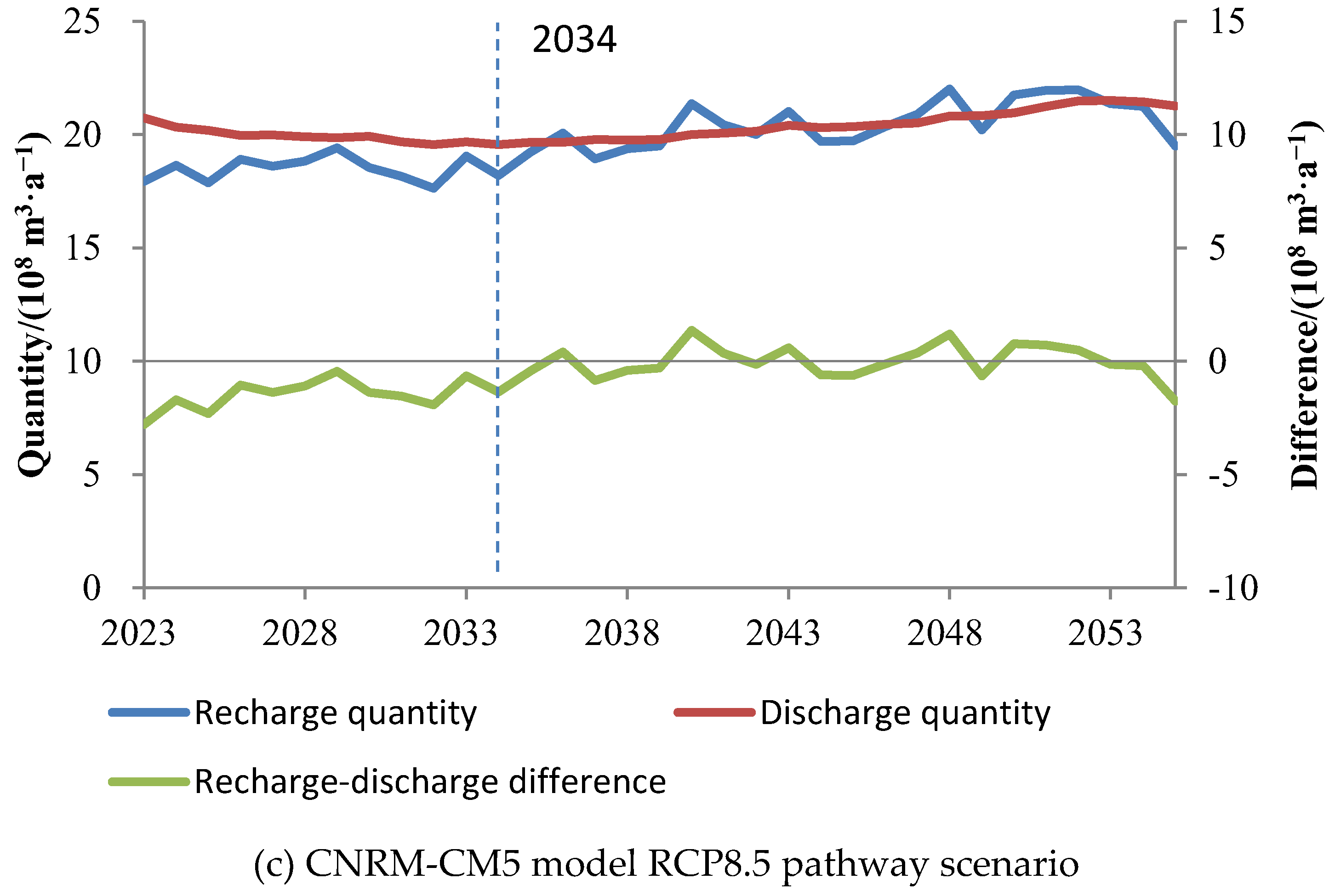 Water 15 03232 g009b