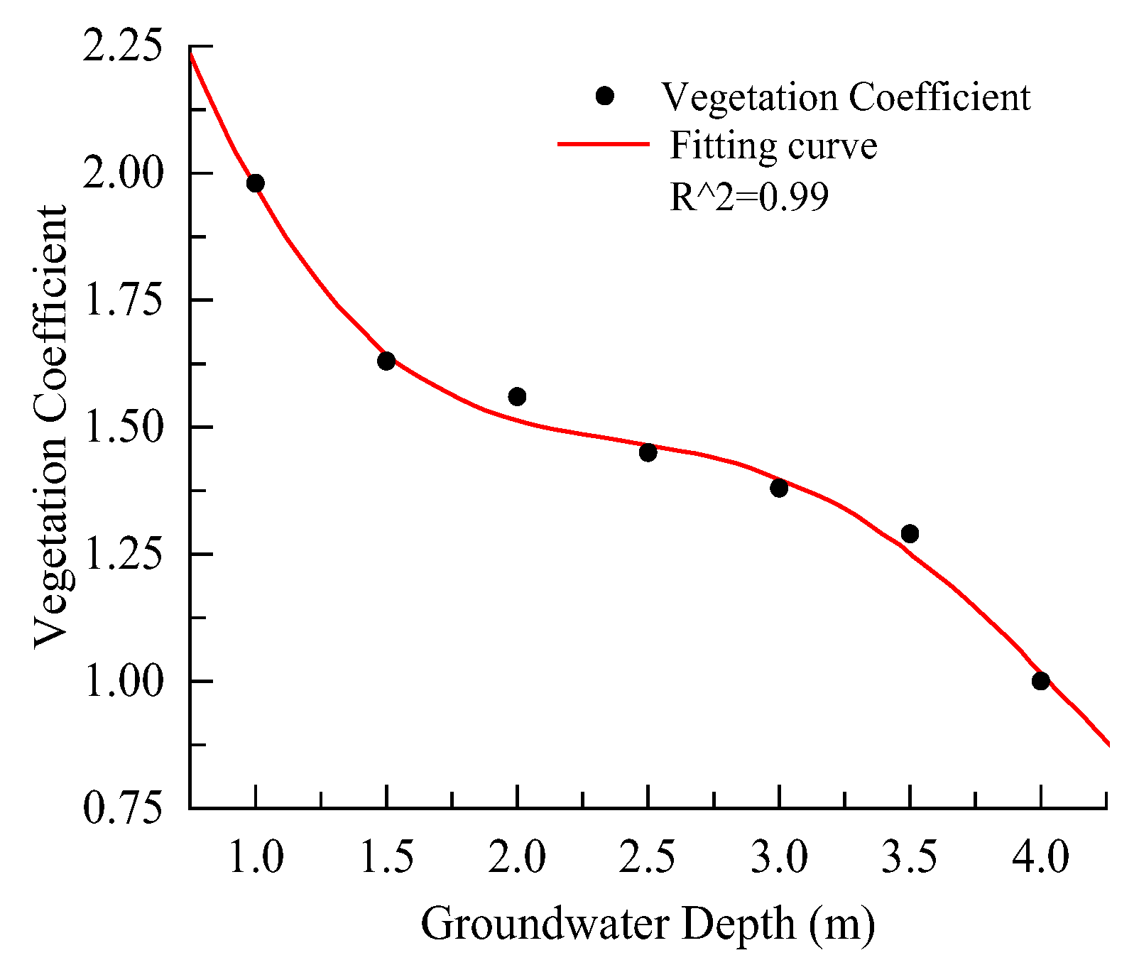 Water 15 03238 g004 Water 15 03238 g004