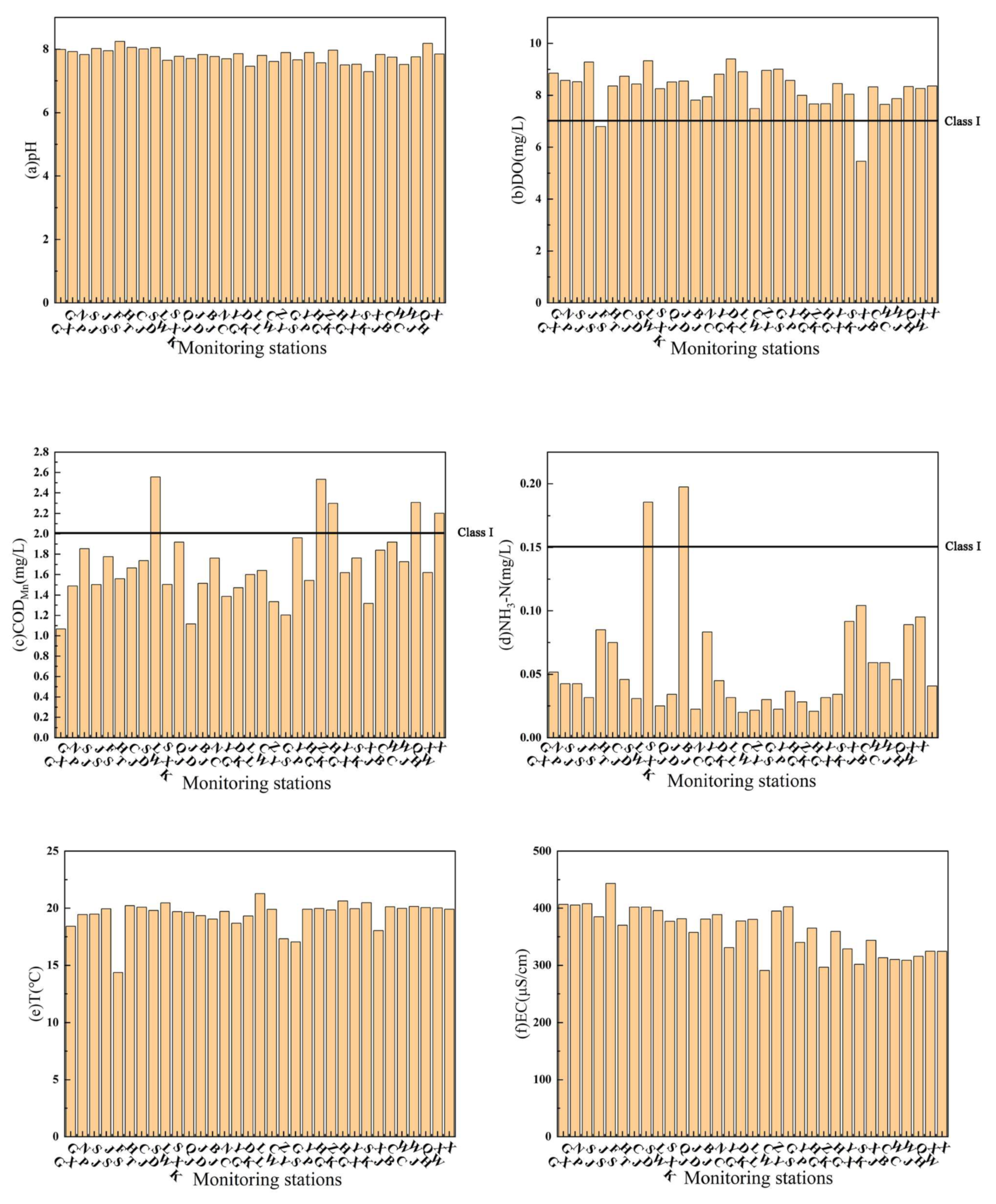 Water 15 03242 g003a