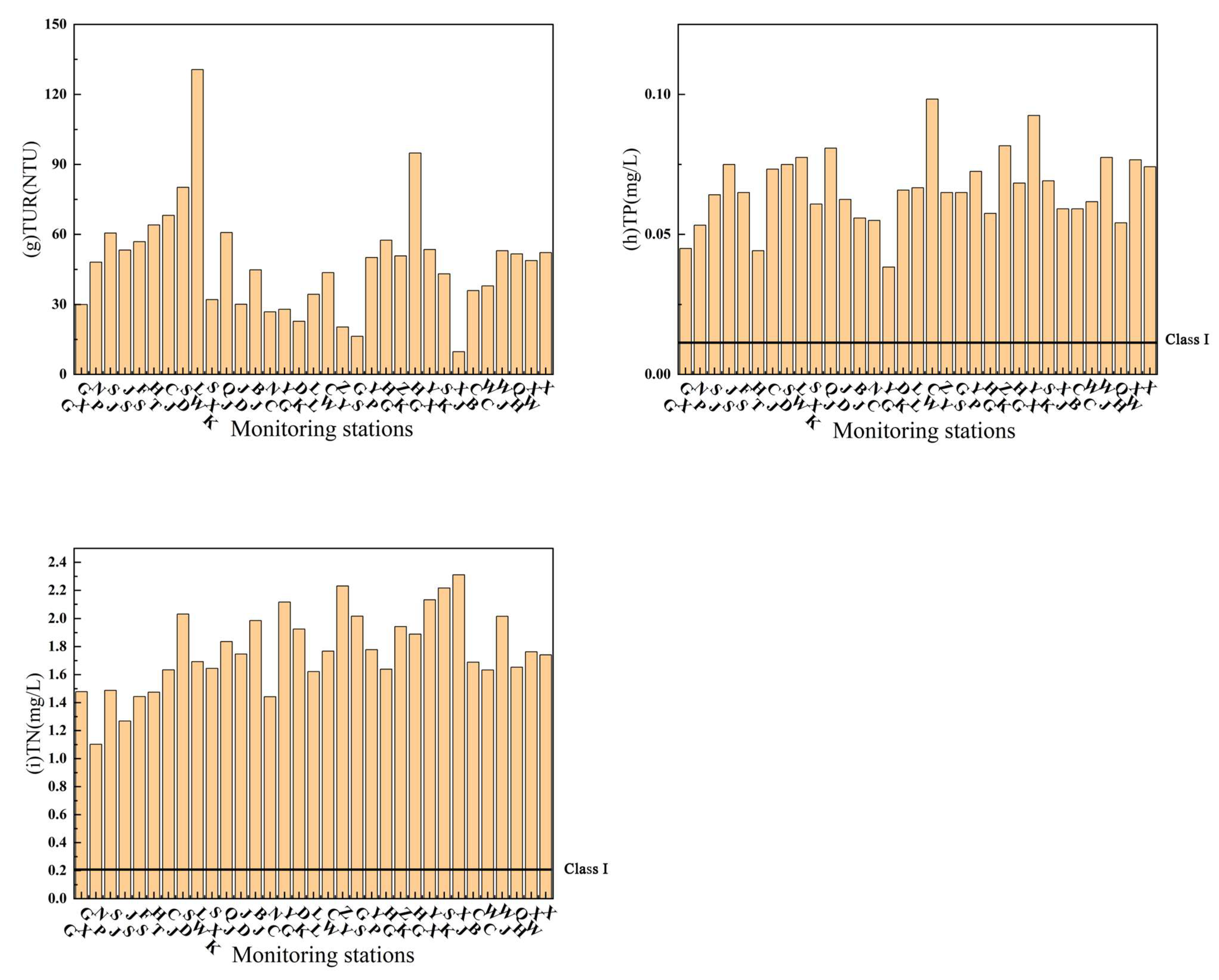 Water 15 03242 g003b