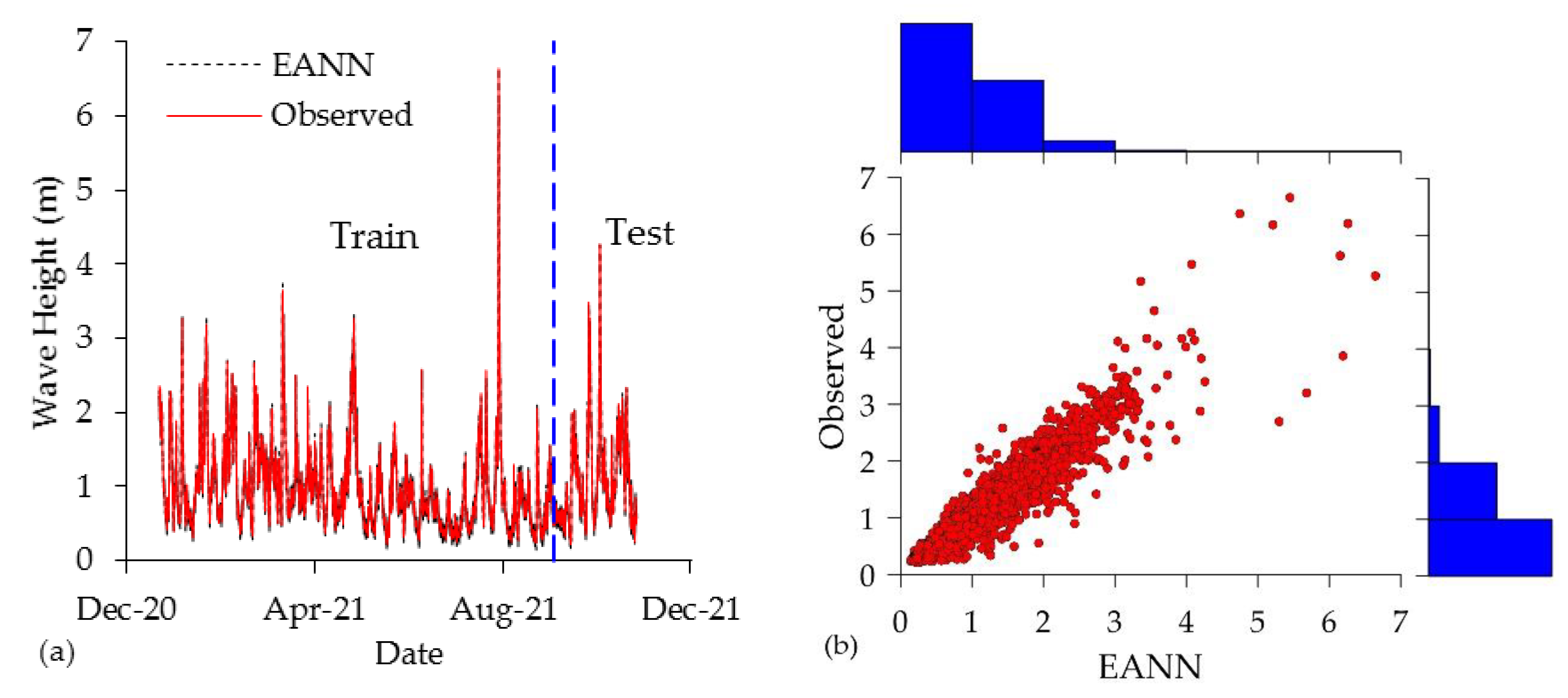 Water 15 03254 g007a