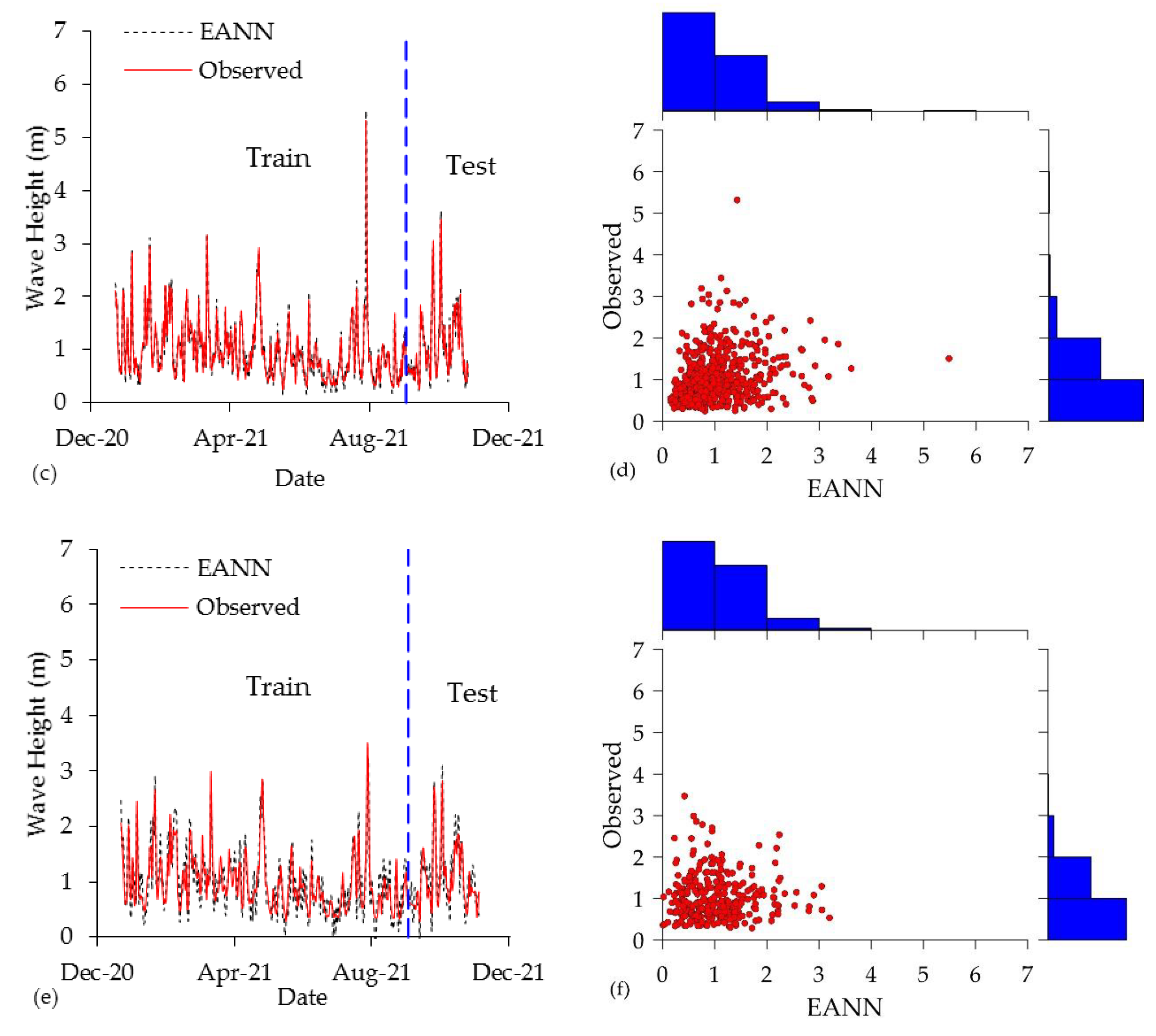Water 15 03254 g007b