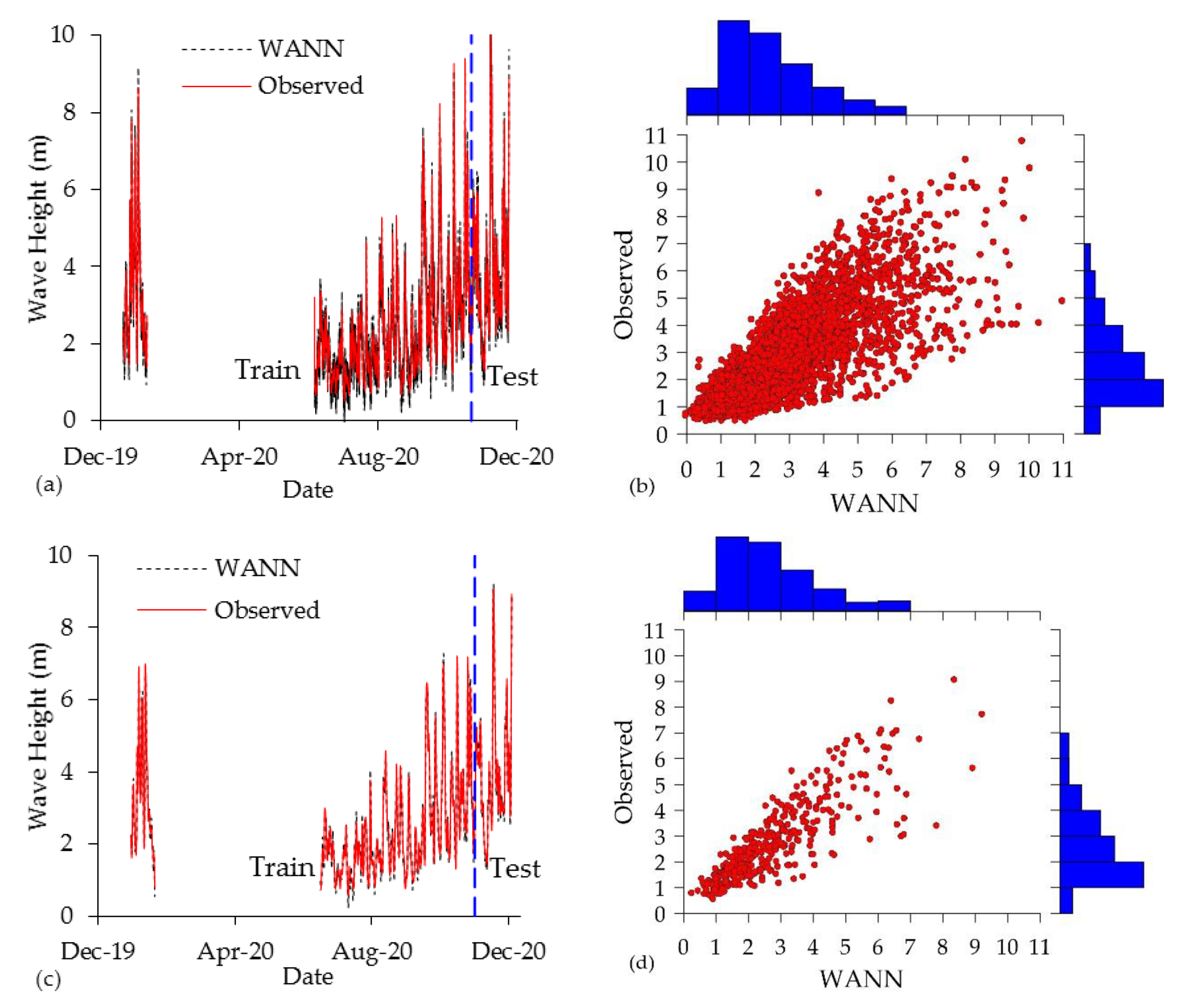 Water 15 03254 g008a