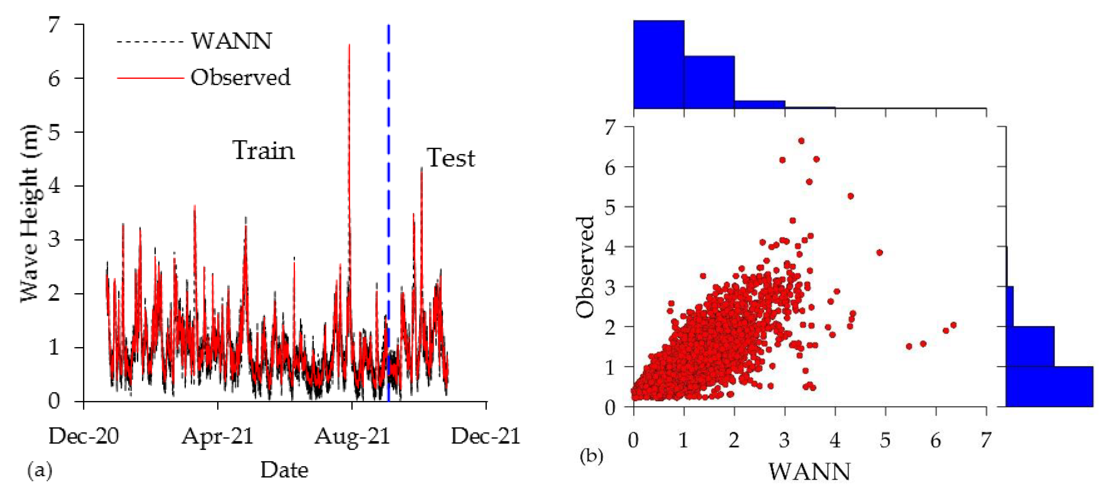 Water 15 03254 g009a