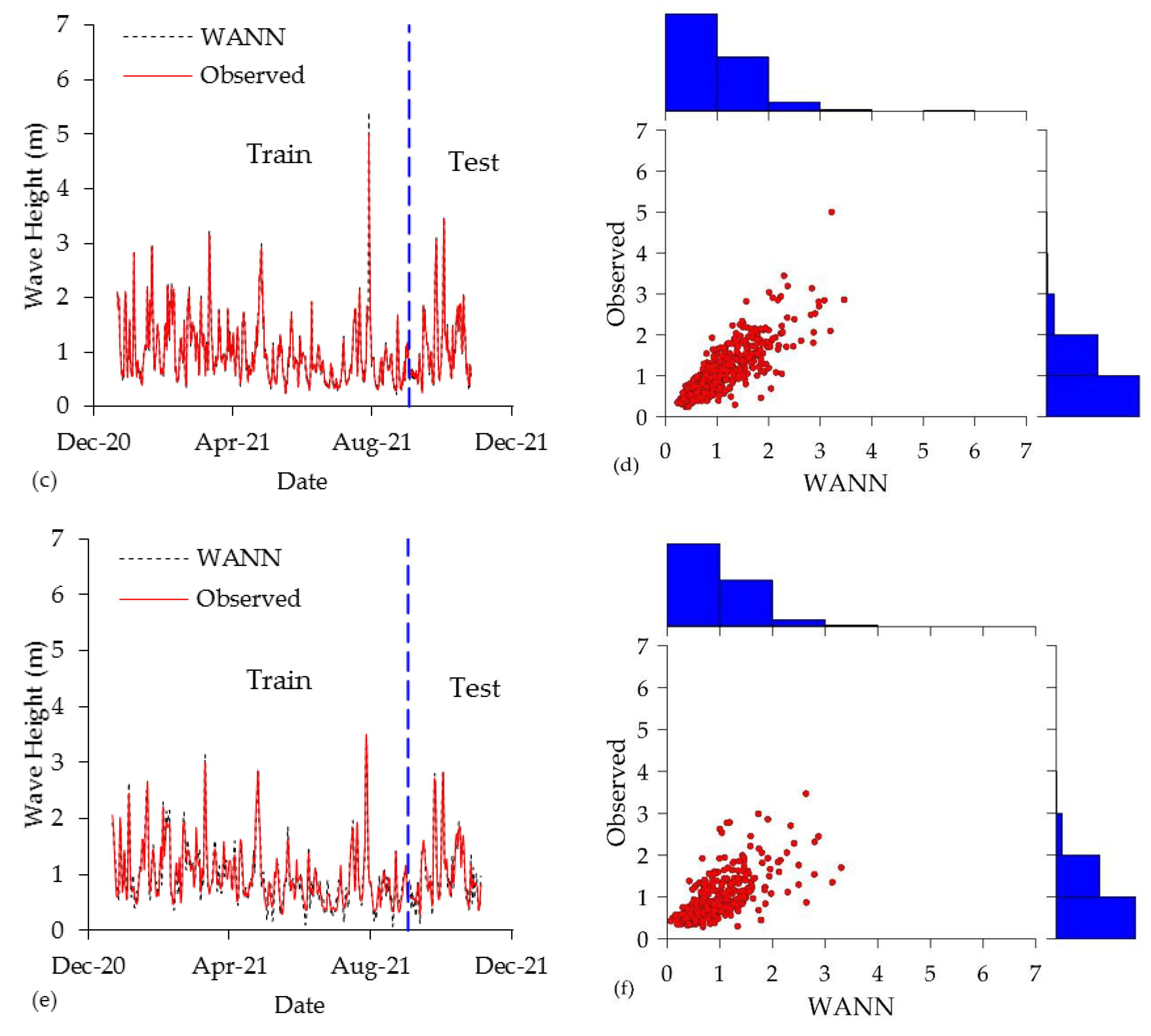 Water 15 03254 g009b