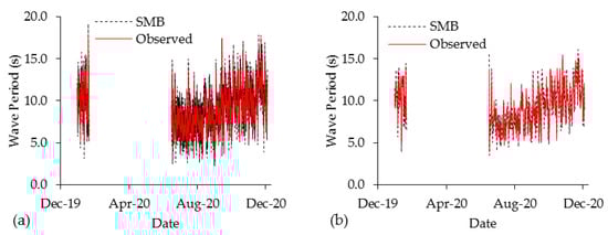 Water 15 03254 g0a1a Water 15 03254 g0a1a