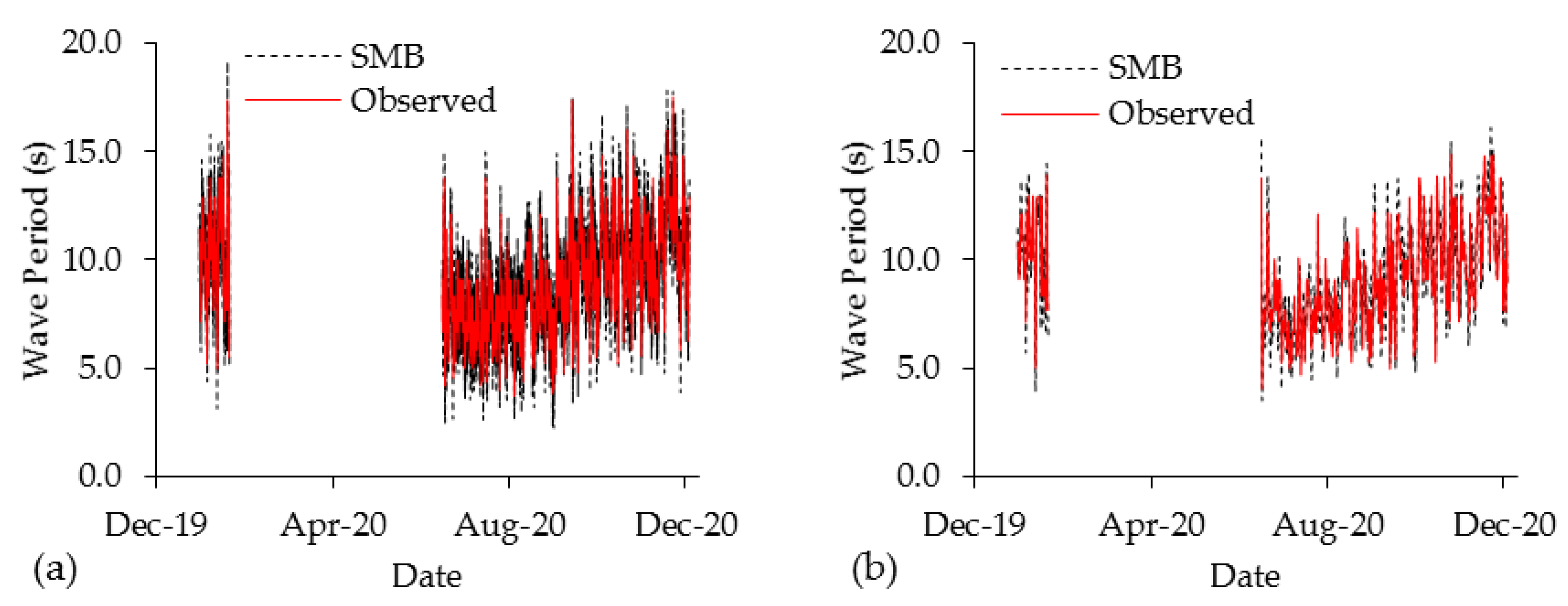 Water 15 03254 g0a1a