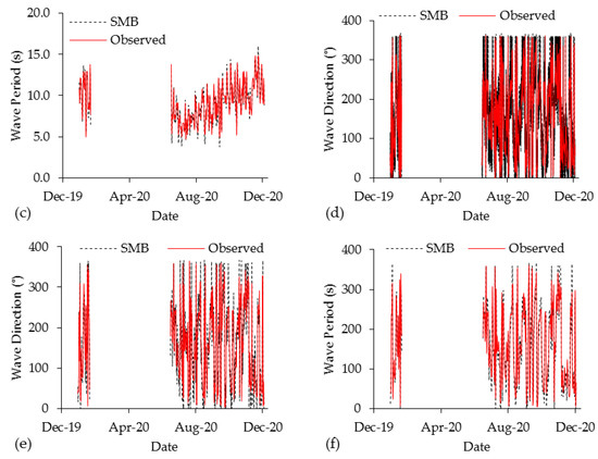 Water 15 03254 g0a1b