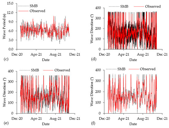 Water 15 03254 g0a2b