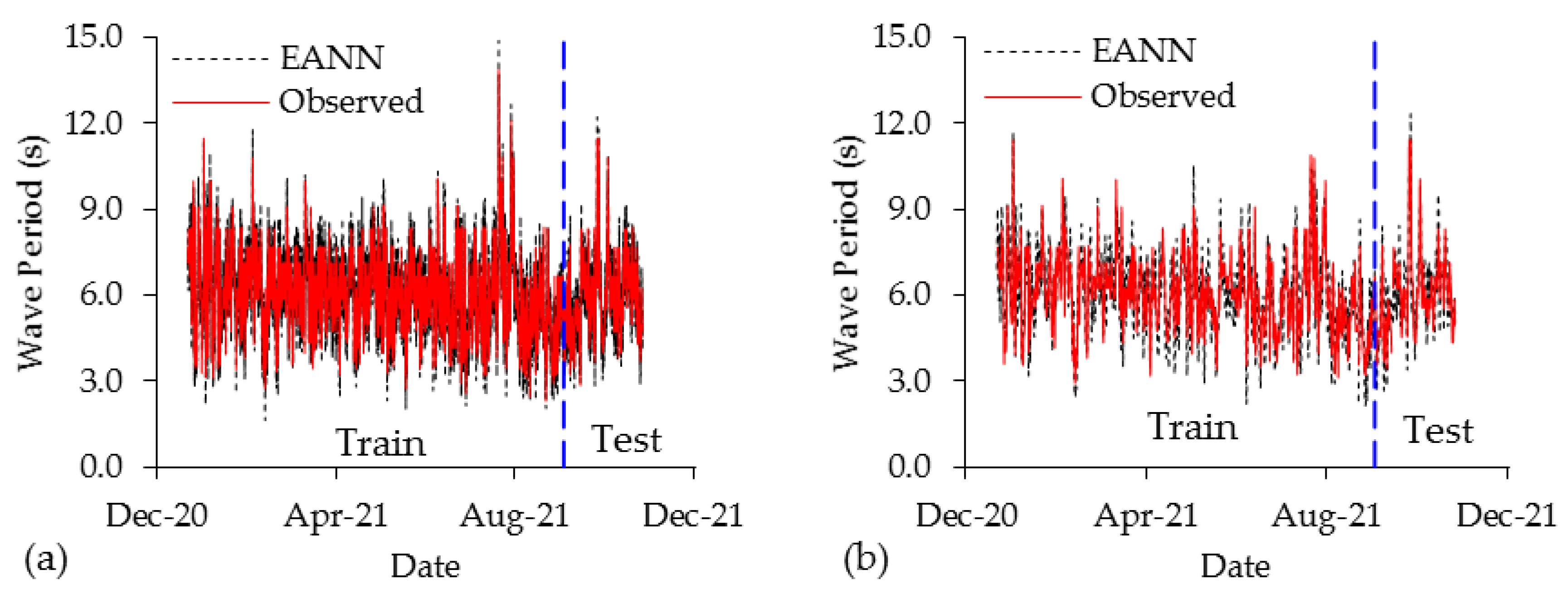 Water 15 03254 g0a4a