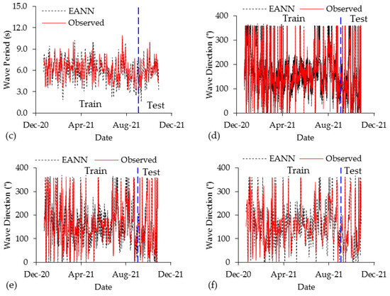 Water 15 03254 g0a4b