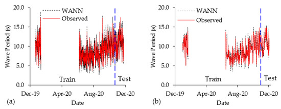Water 15 03254 g0a5a Water 15 03254 g0a5a