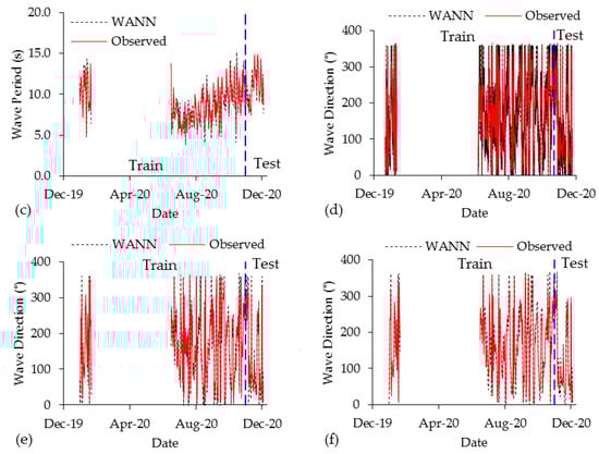 Water 15 03254 g0a5b