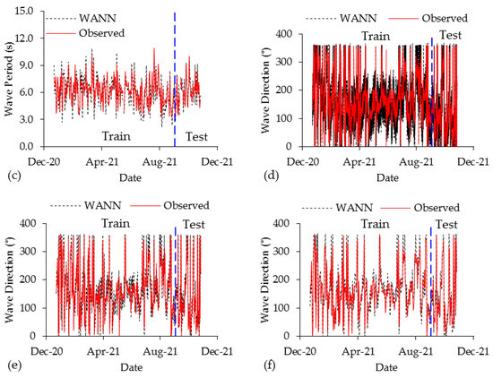 Water 15 03254 g0a6b
