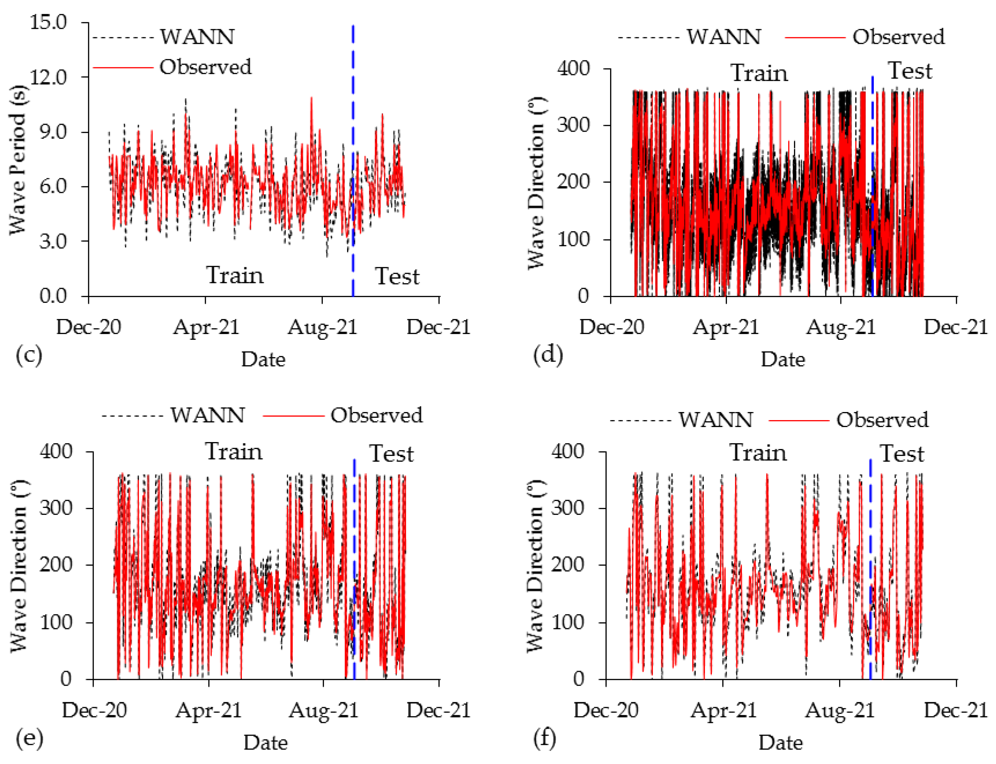 Water 15 03254 g0a6b