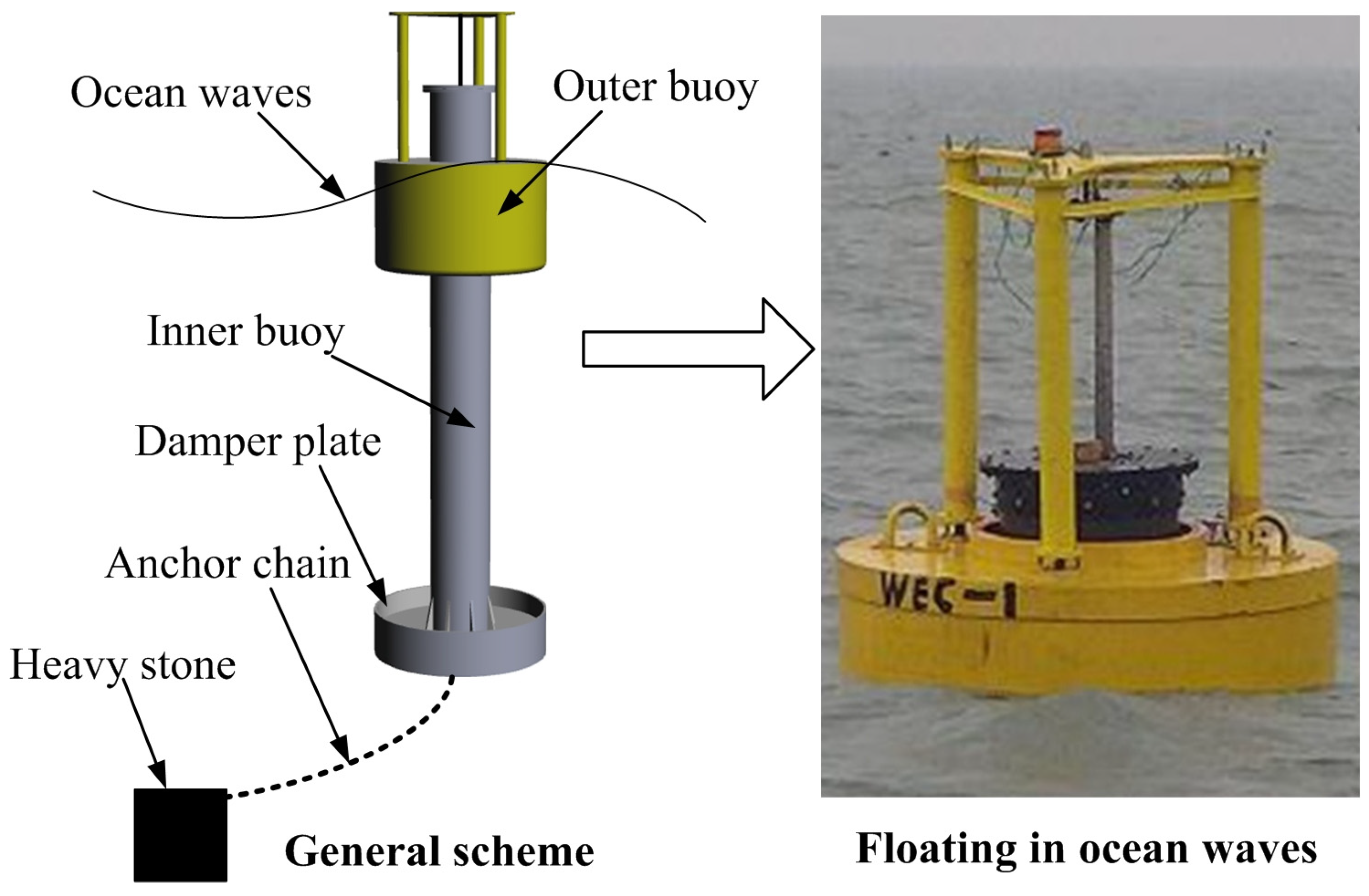 A Comparison of Ocean Wave Height Forecasting Methods for Ocean Wave ...