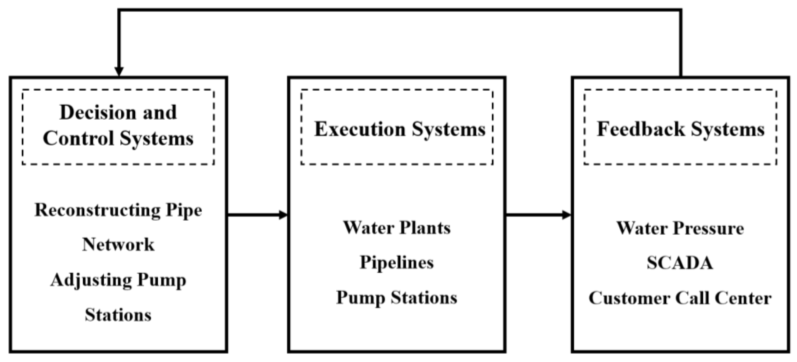 Water 15 03257 g001 Water 15 03257 g001