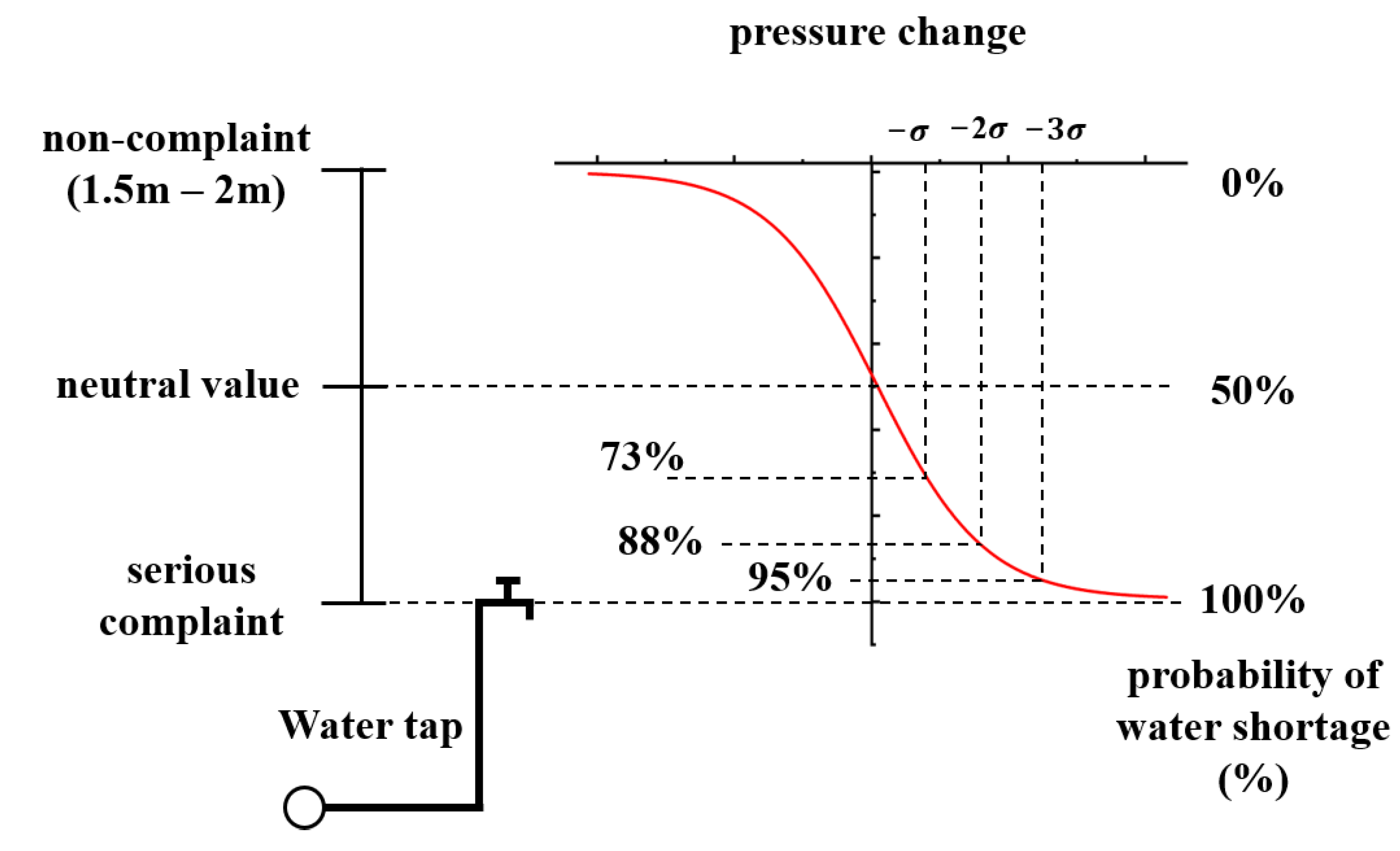 Water 15 03257 g010 Water 15 03257 g010