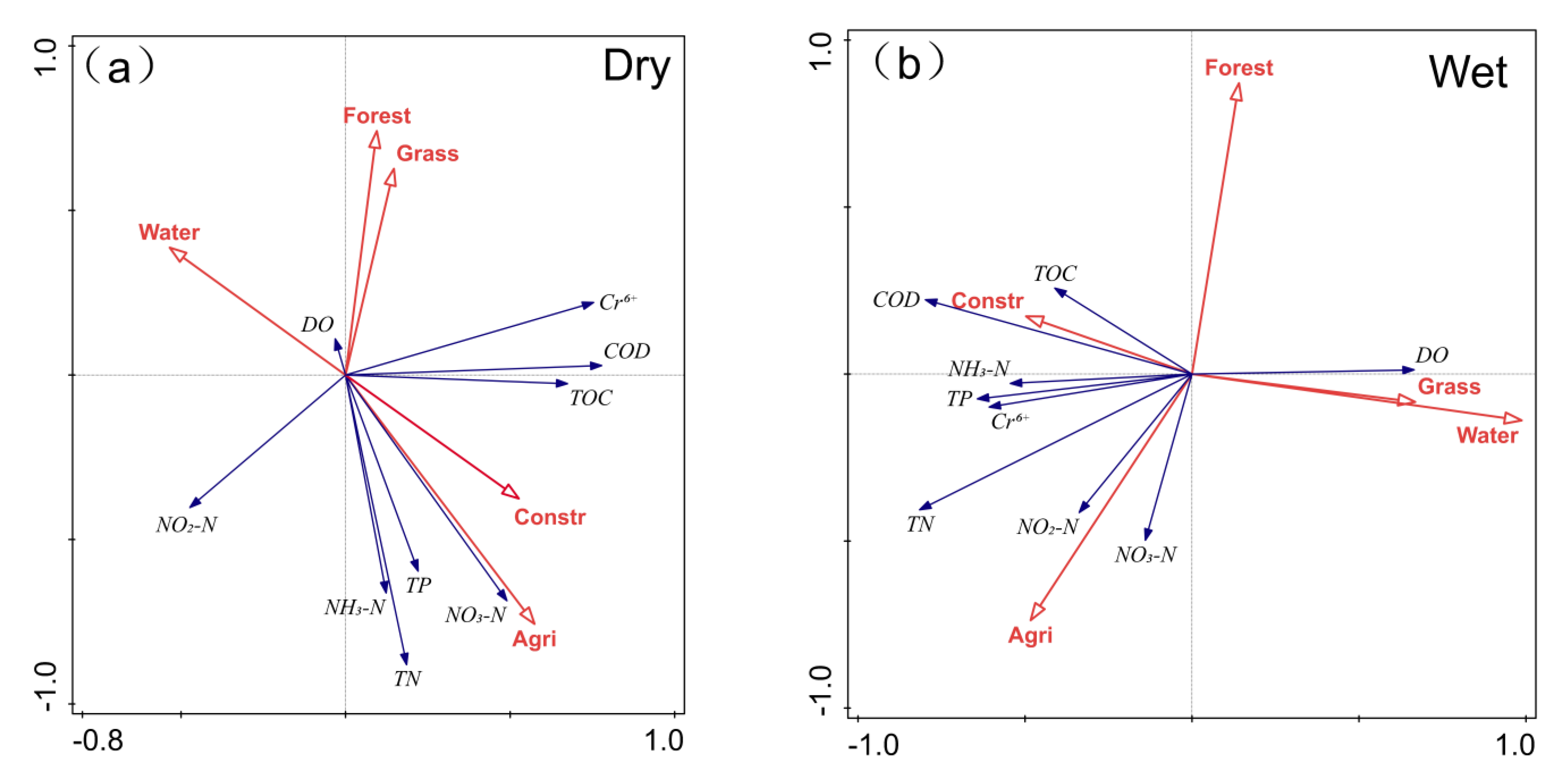 Water 15 03276 g006a