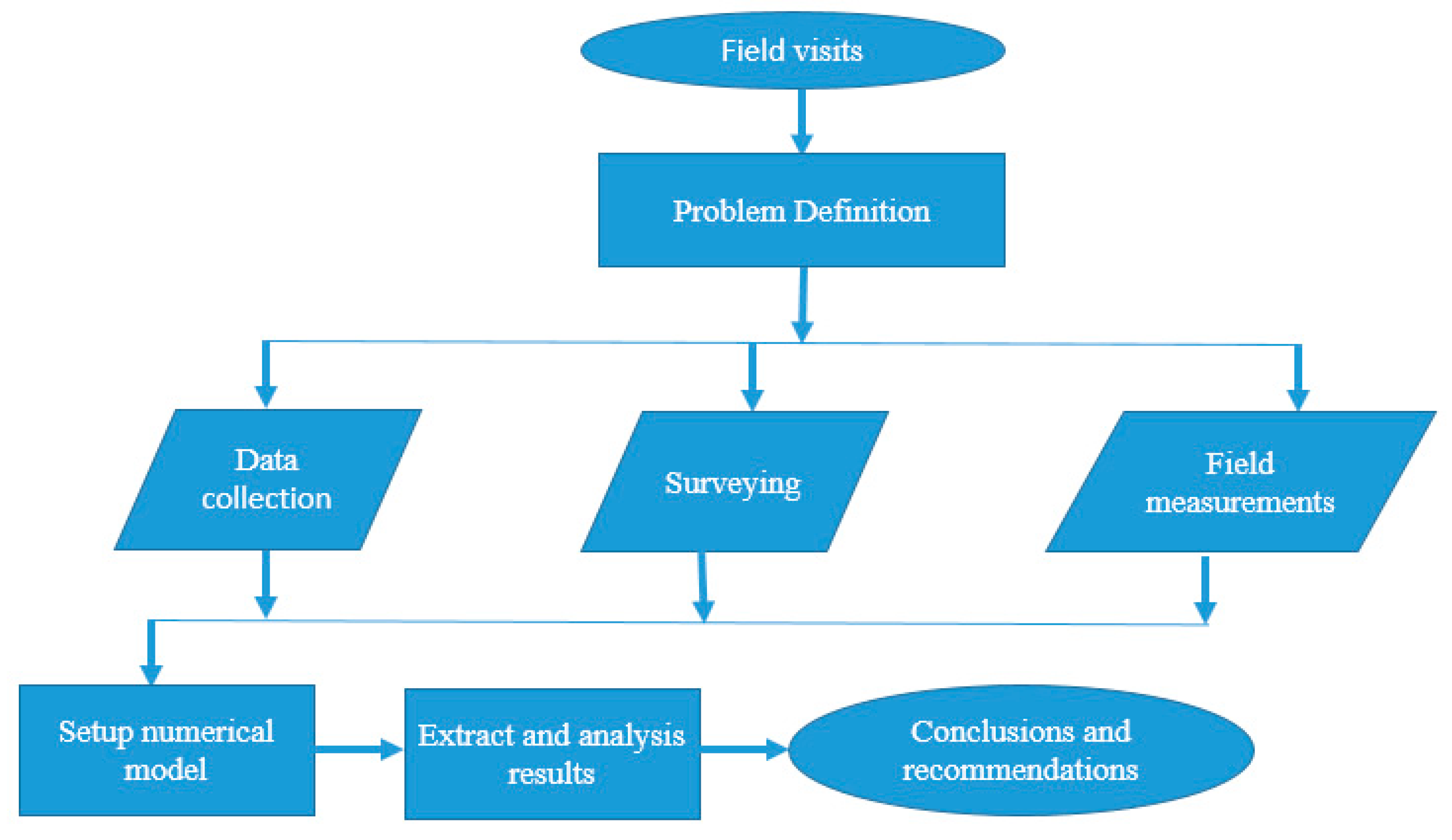 Water 15 03288 g002 Water 15 03288 g002