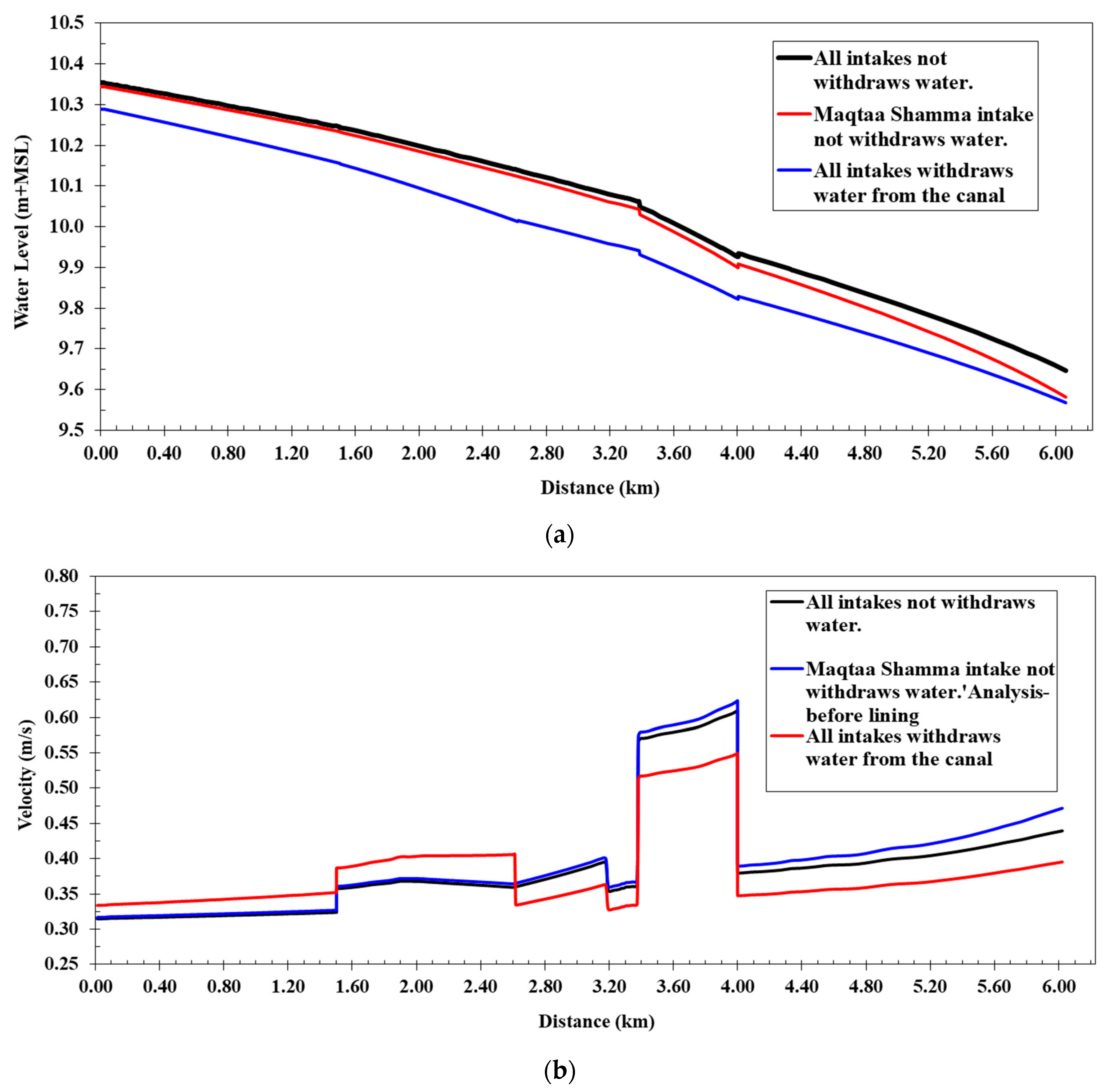 Water 15 03288 g005 Water 15 03288 g005