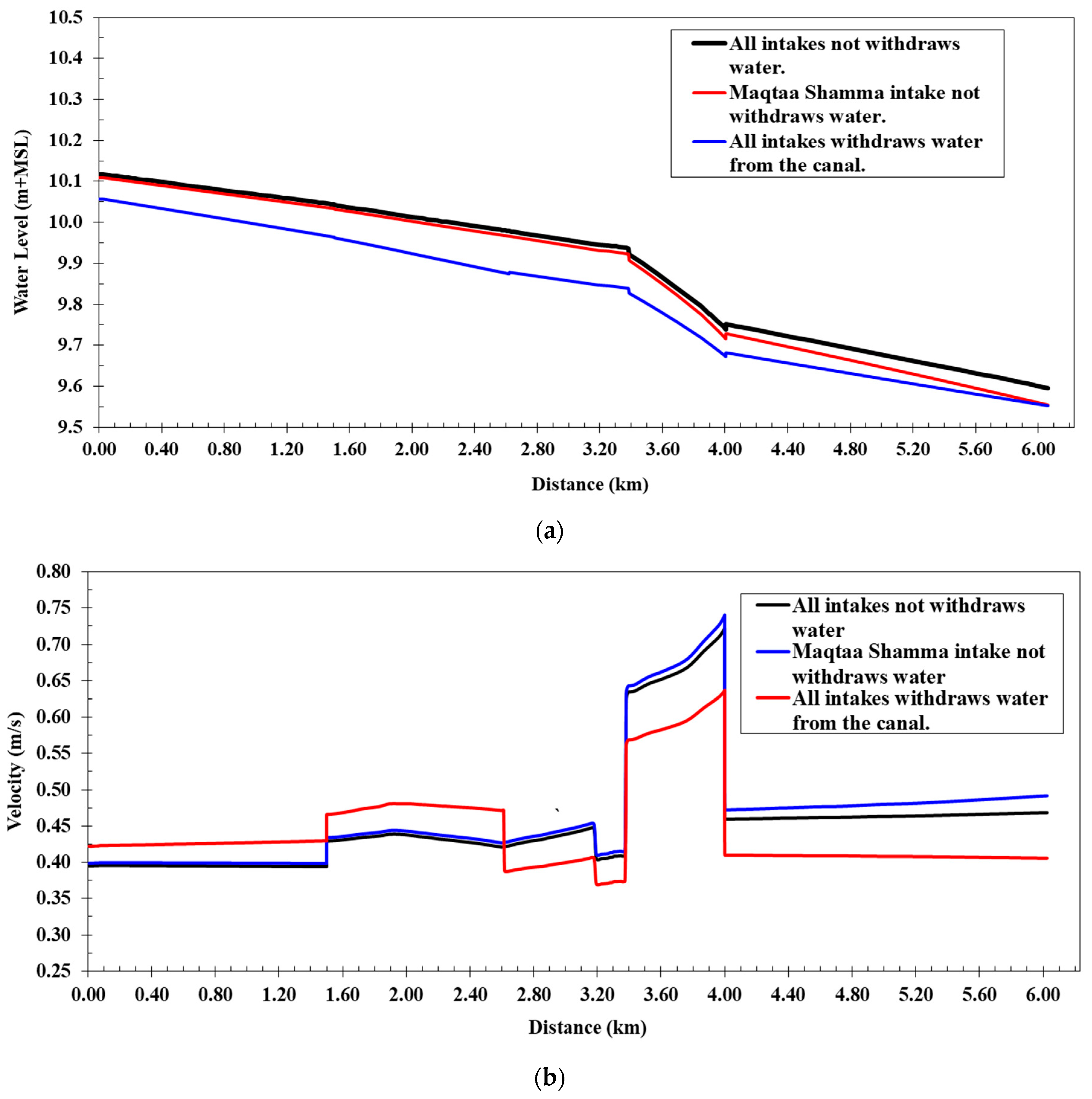 Water 15 03288 g006 Water 15 03288 g006