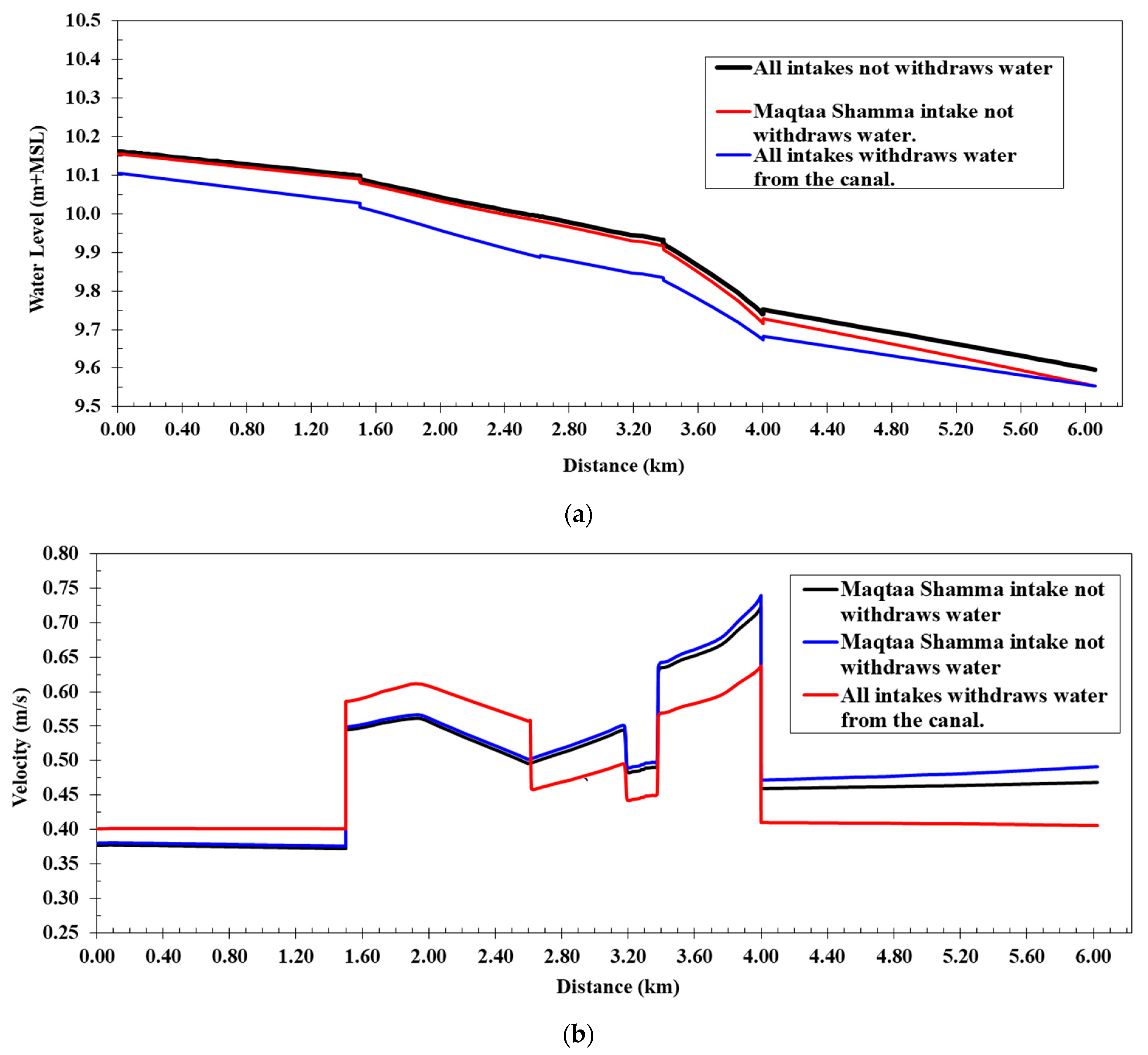Water 15 03288 g008 Water 15 03288 g008