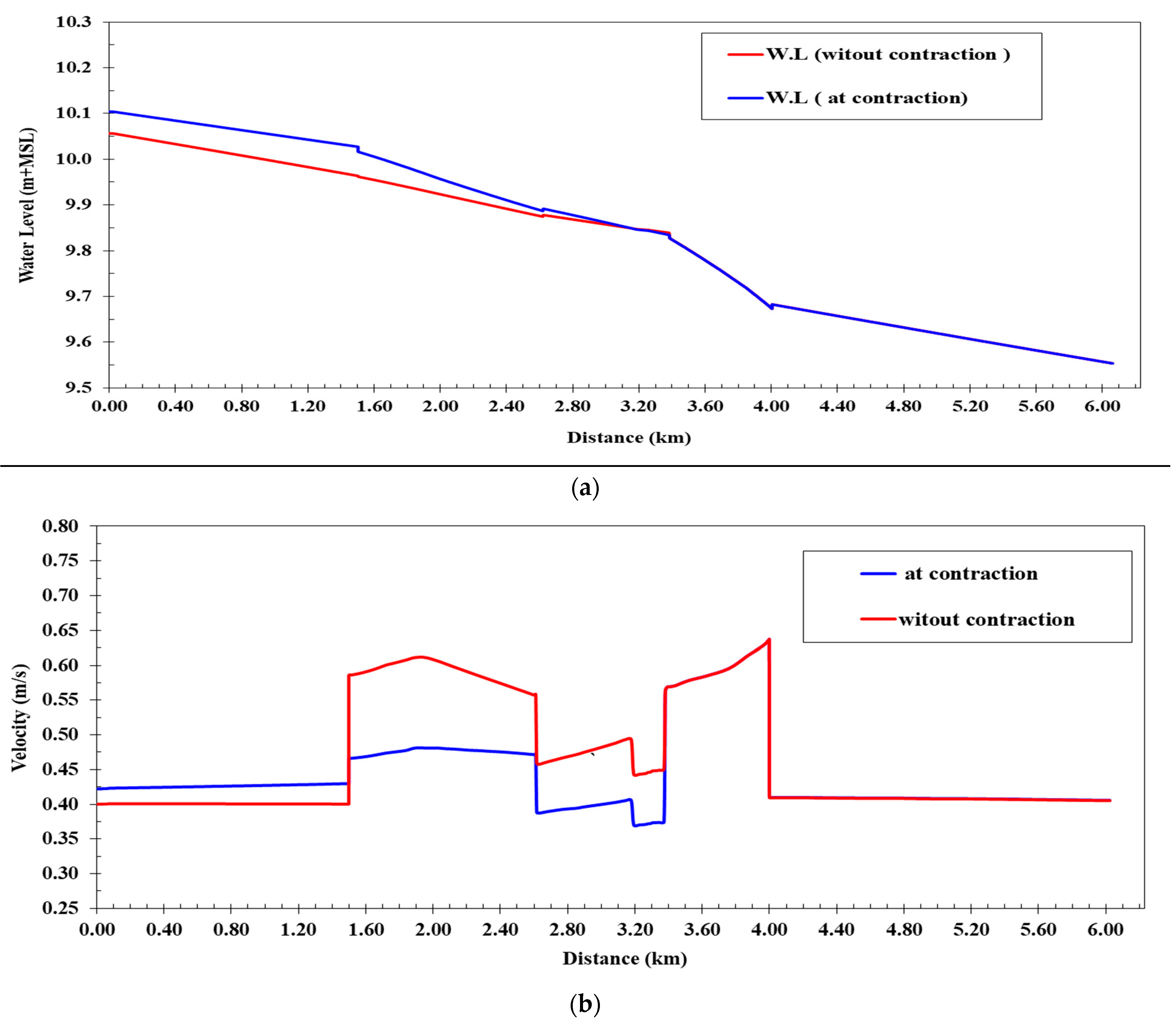 Water 15 03288 g009 Water 15 03288 g009