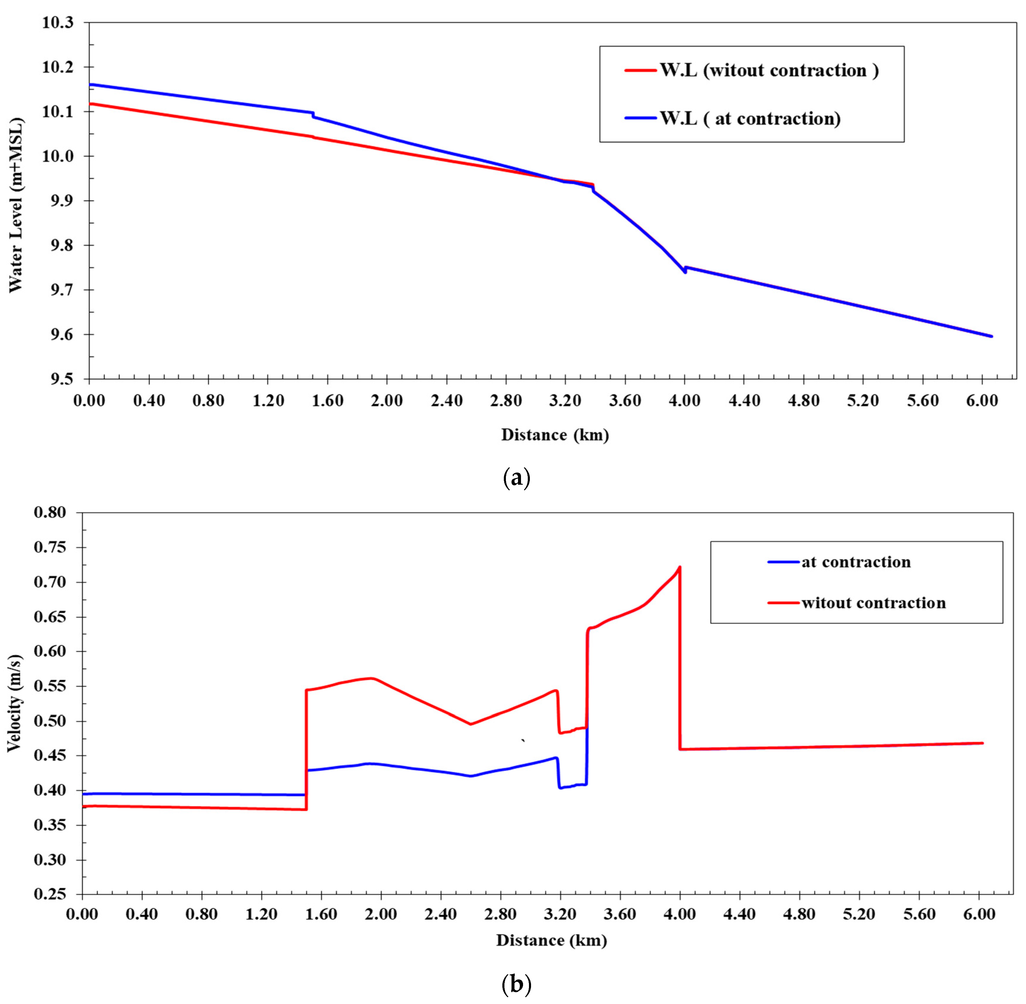 Water 15 03288 g010 Water 15 03288 g010