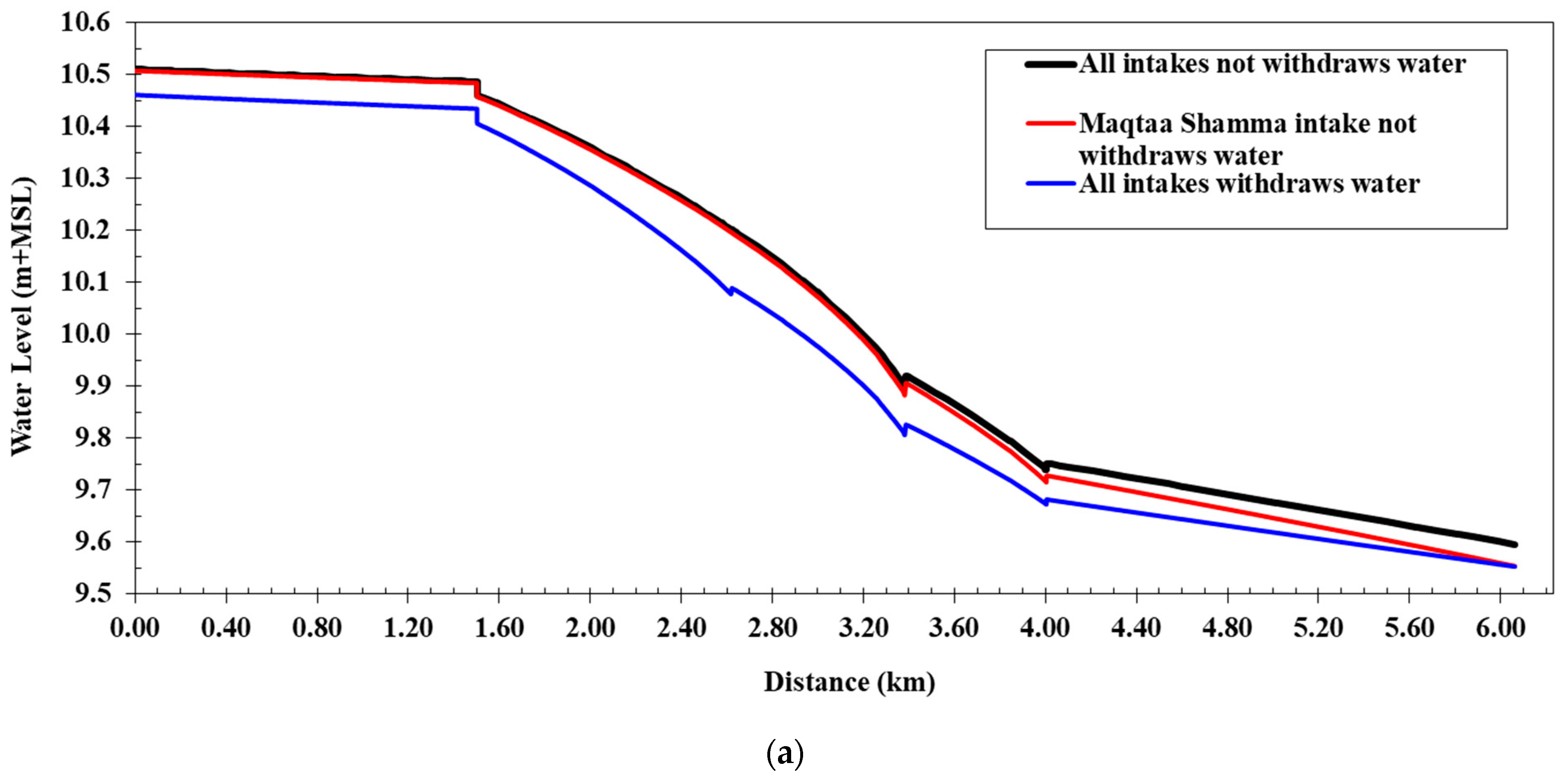 Water 15 03288 g011a Water 15 03288 g011a