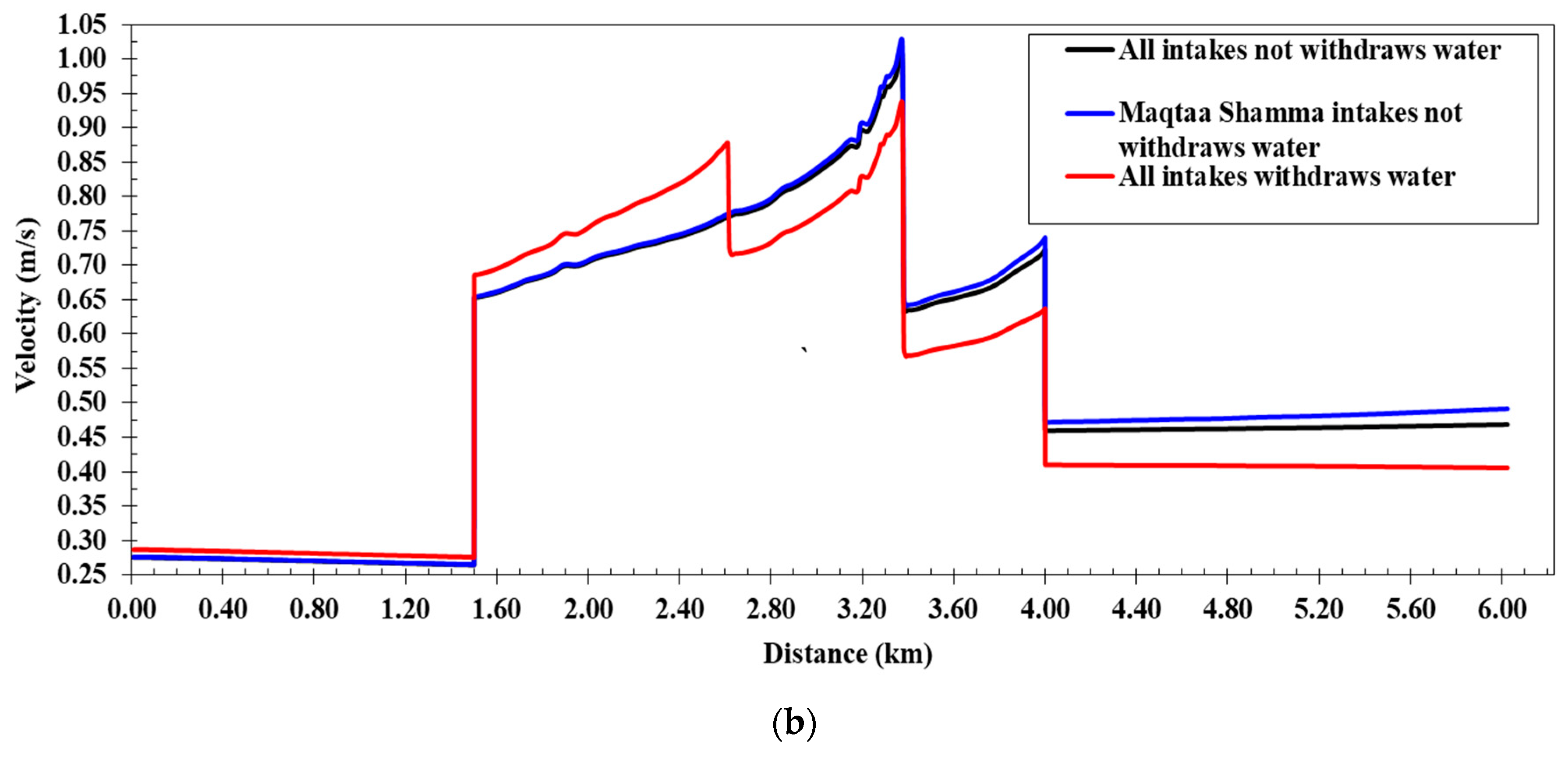 Water 15 03288 g011b Water 15 03288 g011b