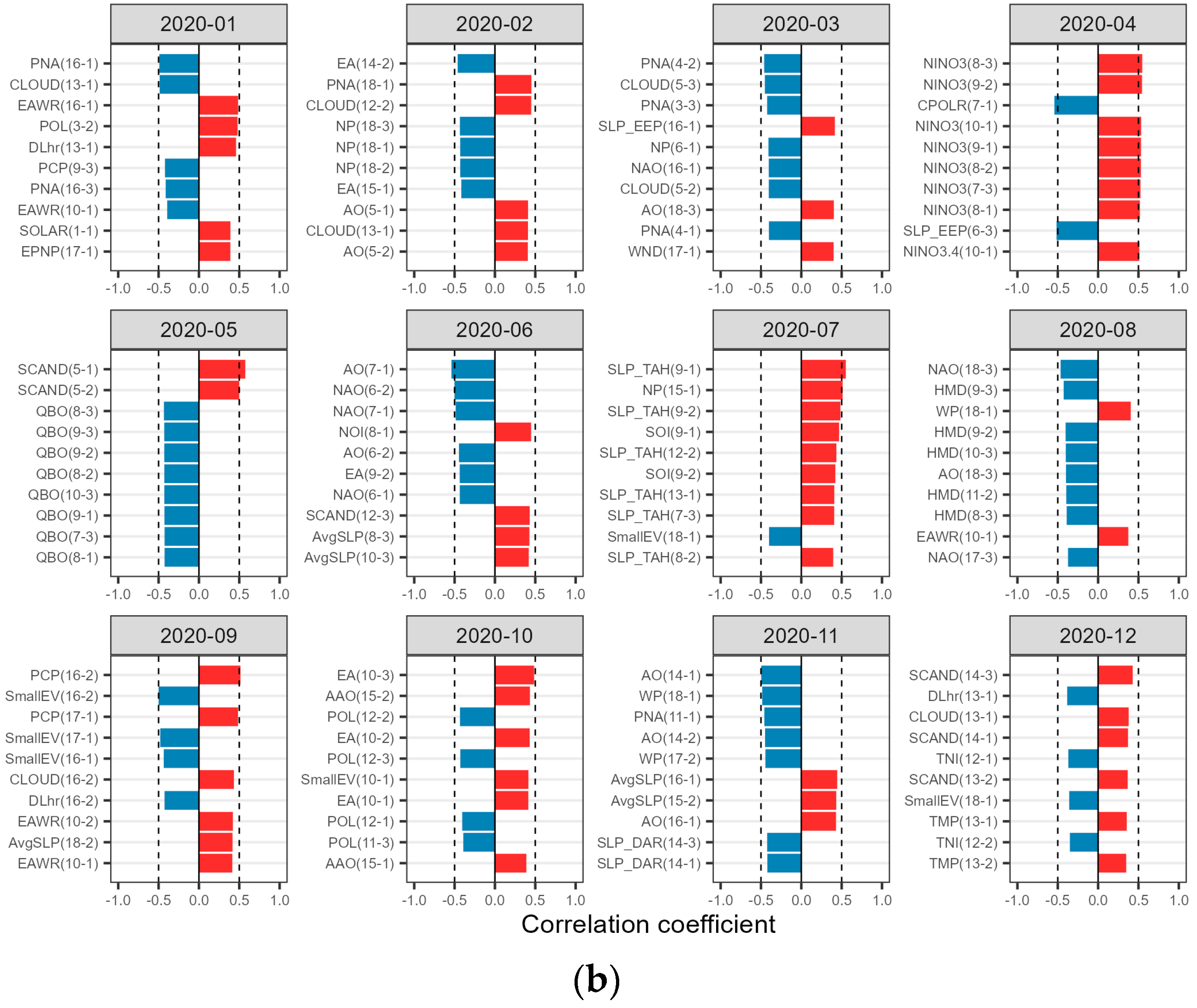 Water 15 03291 g003b