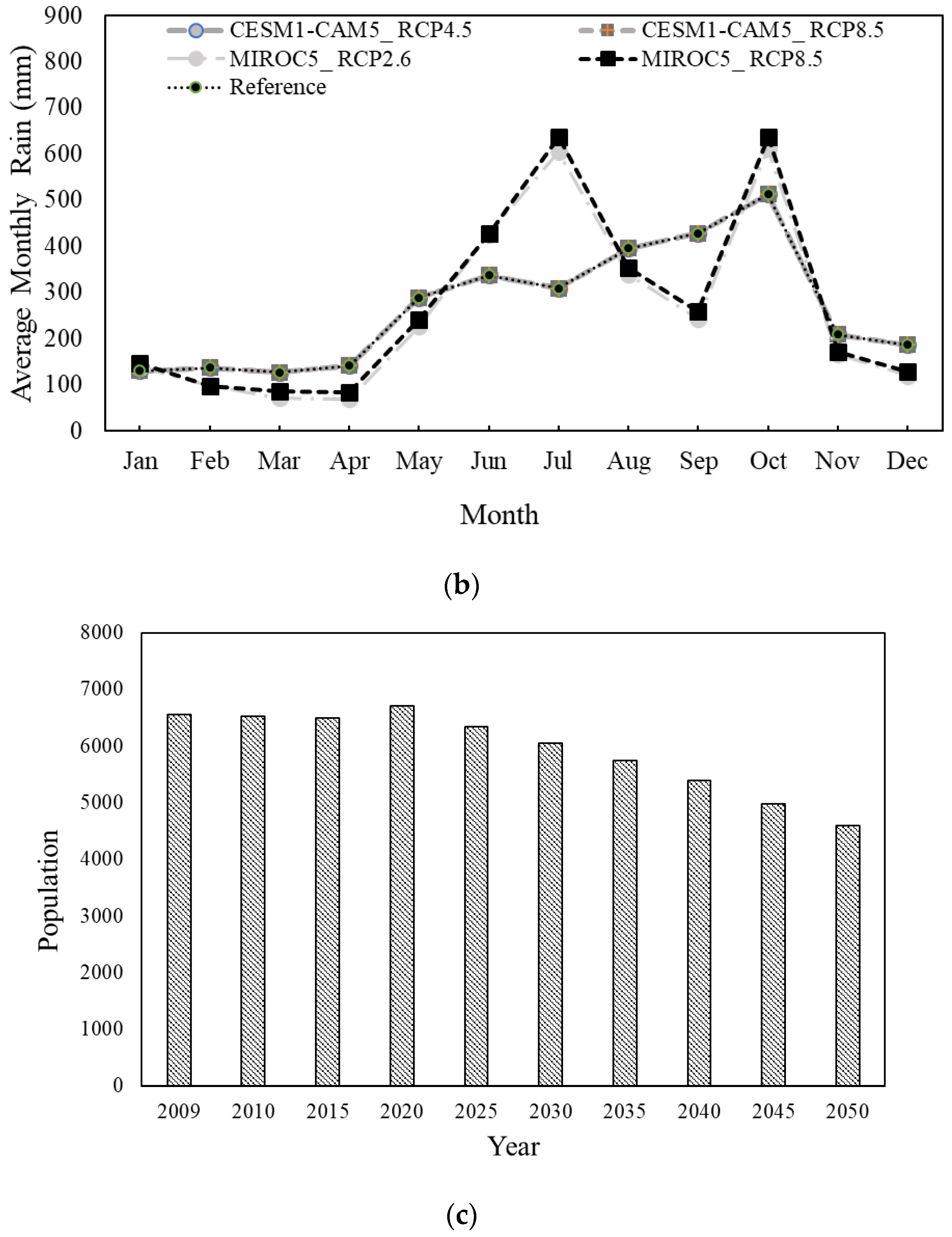 Water 15 03302 g005b