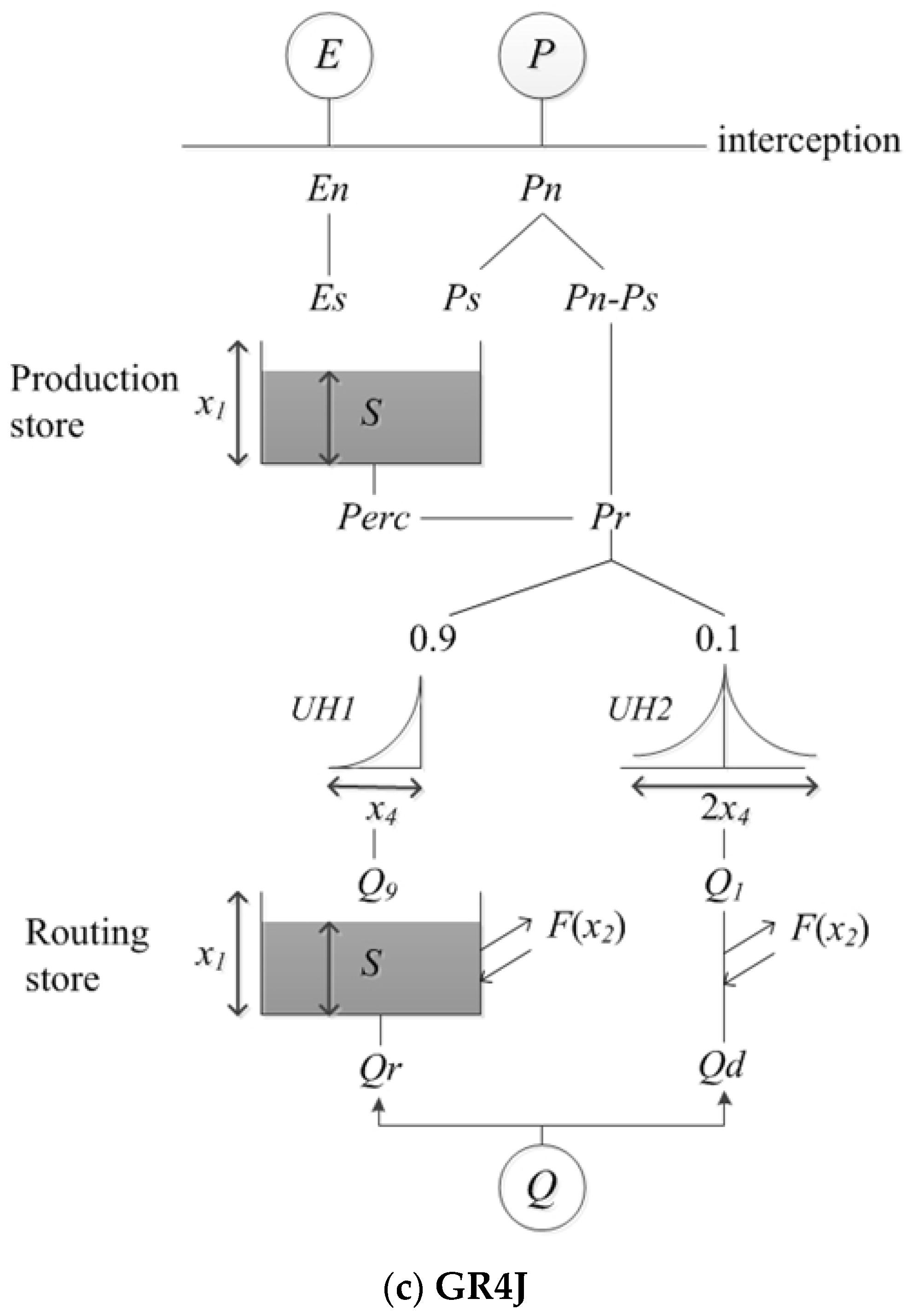 Water 15 03307 g003b Water 15 03307 g003b