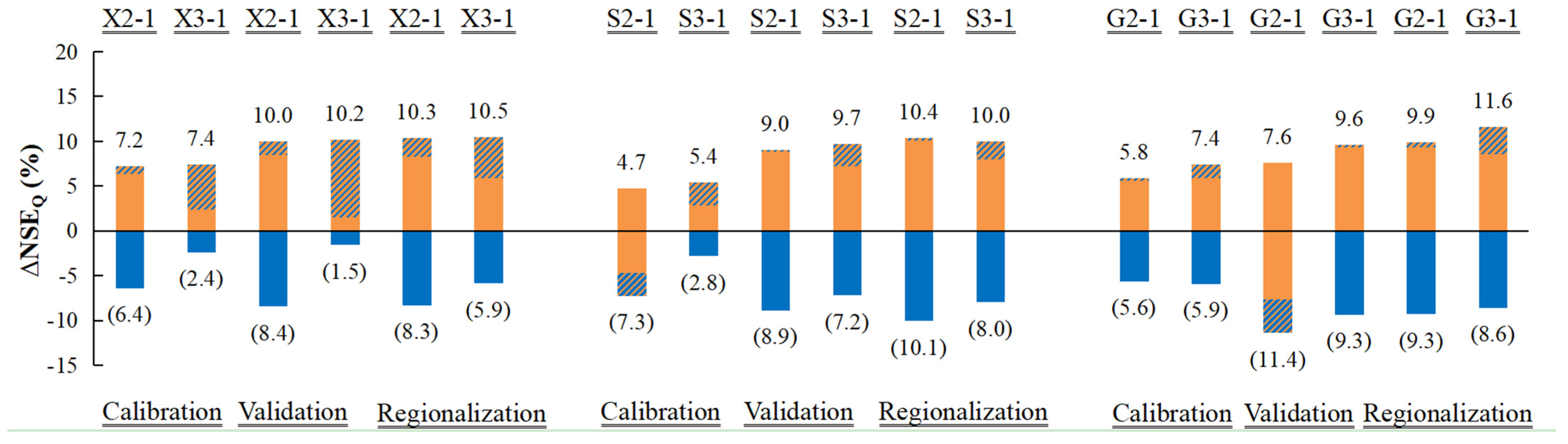 Water 15 03307 g006 Water 15 03307 g006