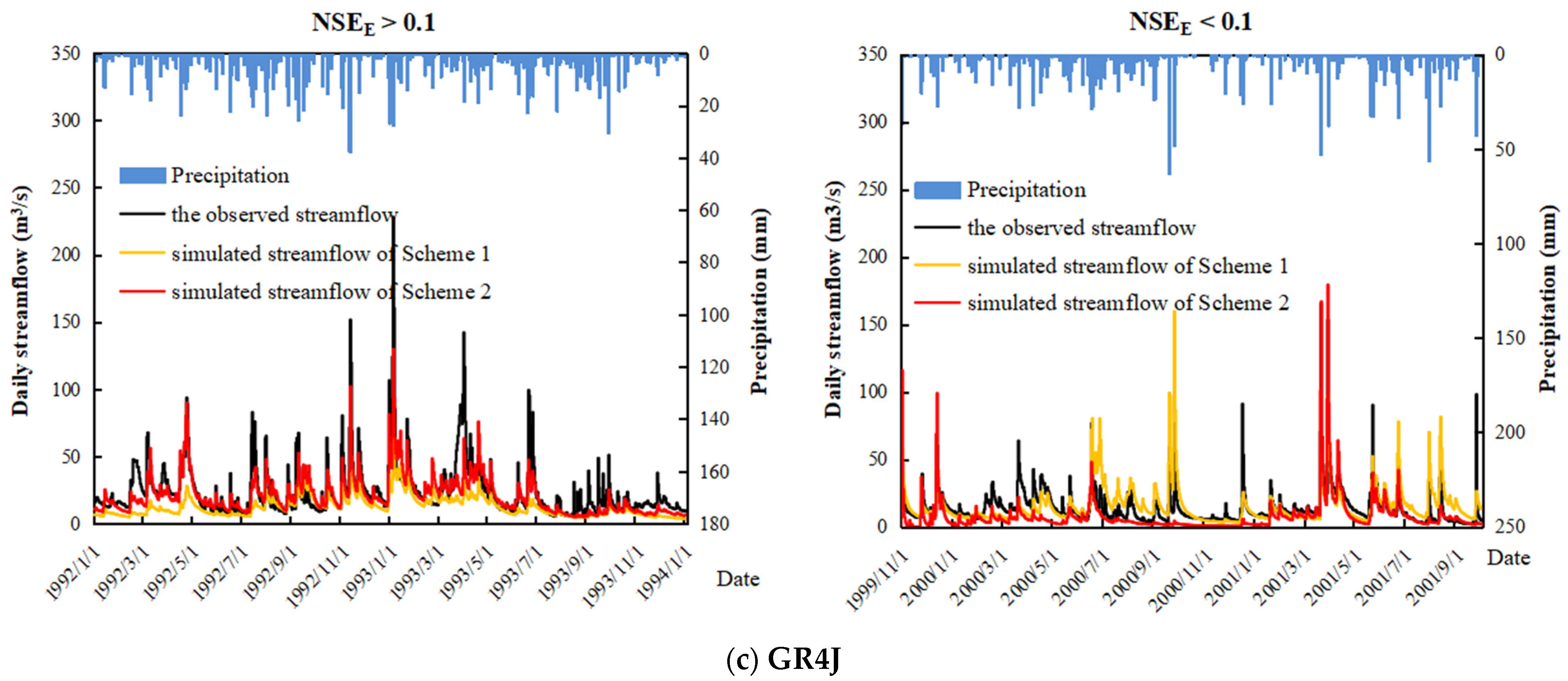 Water 15 03307 g007b Water 15 03307 g007b