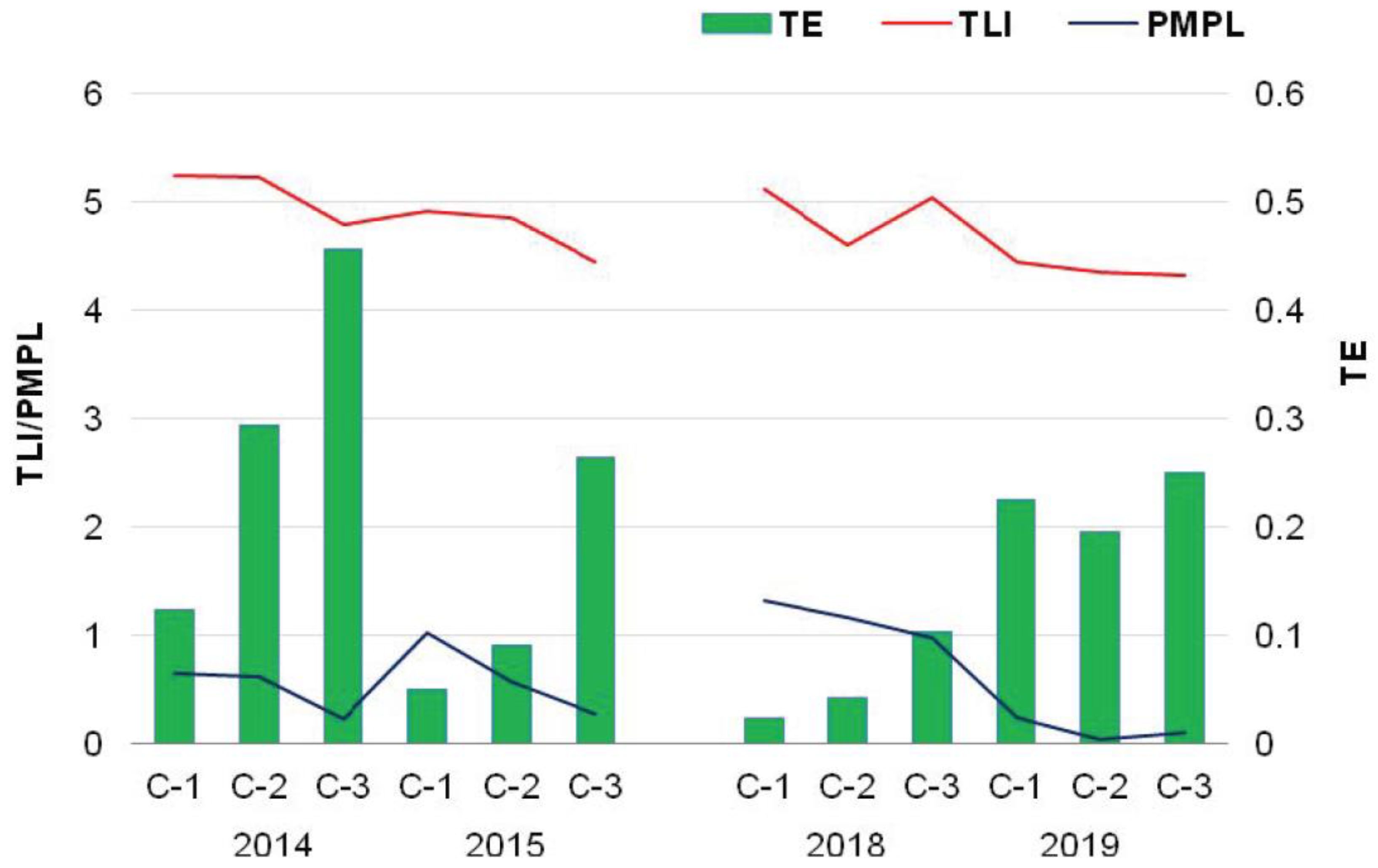 Water 15 03328 g005 Water 15 03328 g005