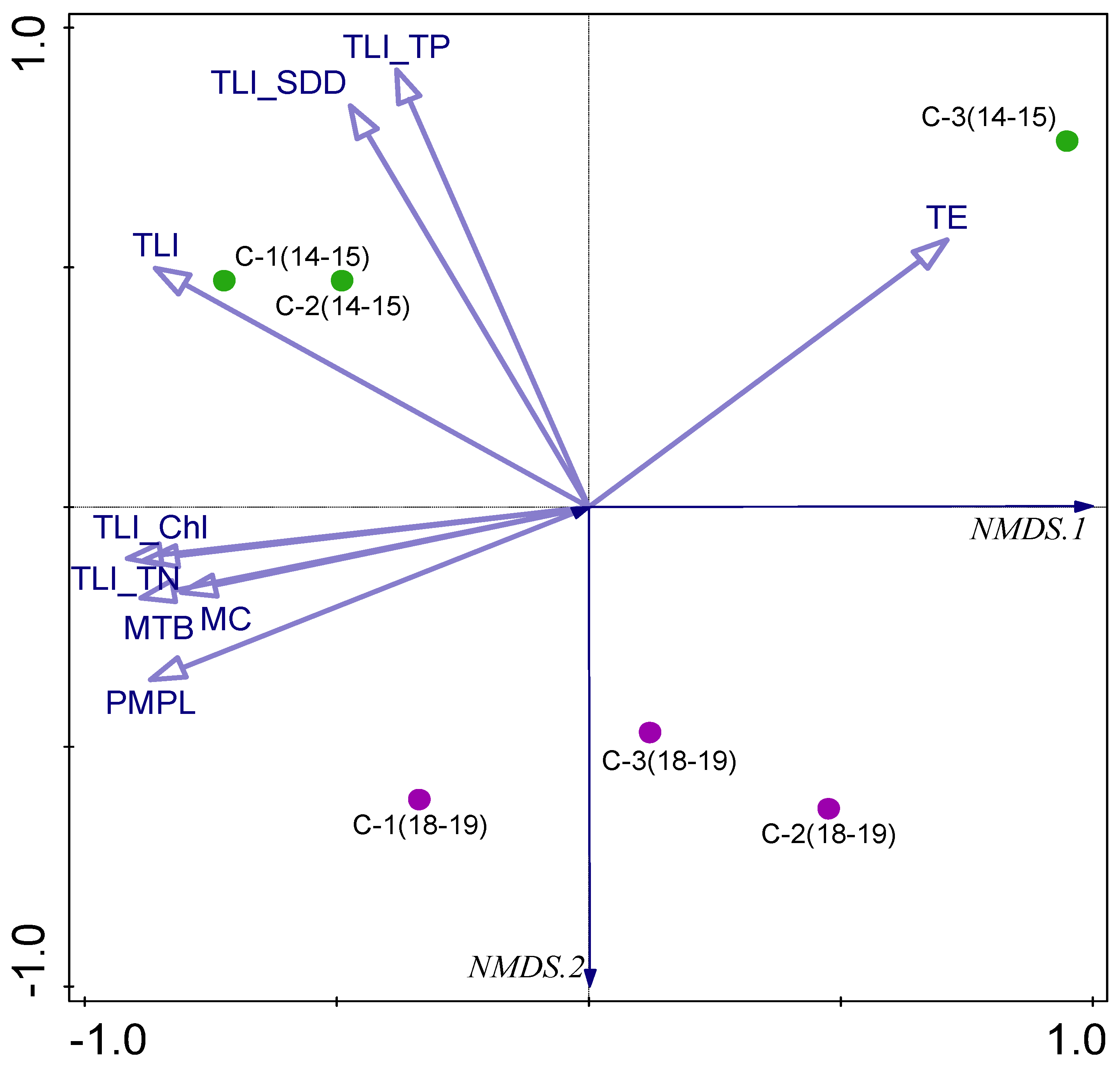 Water 15 03328 g008 Water 15 03328 g008