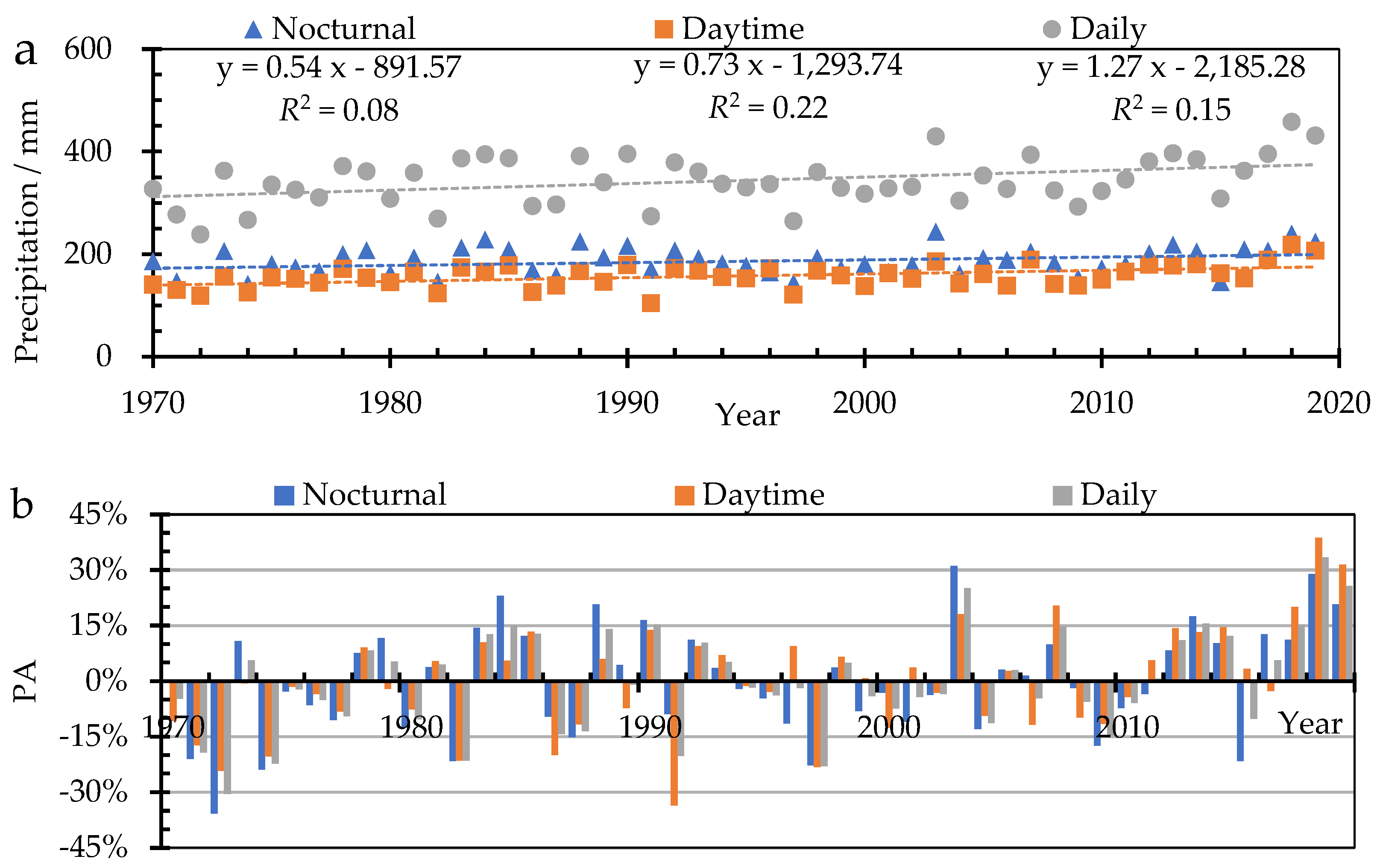 Water 15 03353 g002a