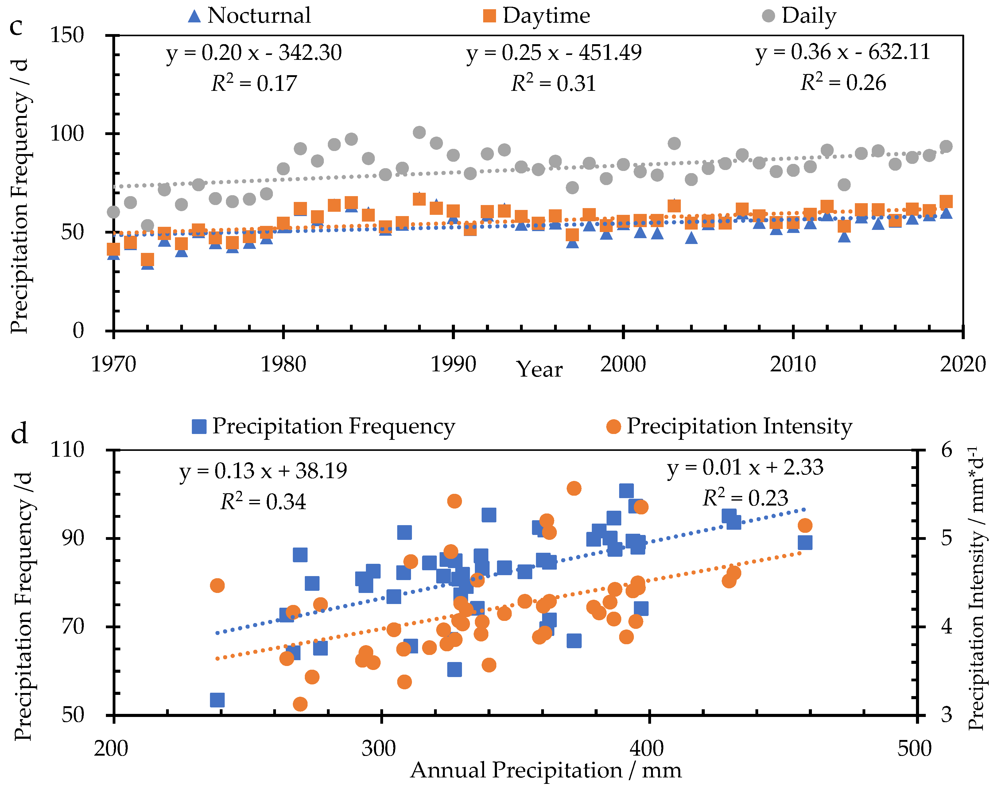 Water 15 03353 g002b