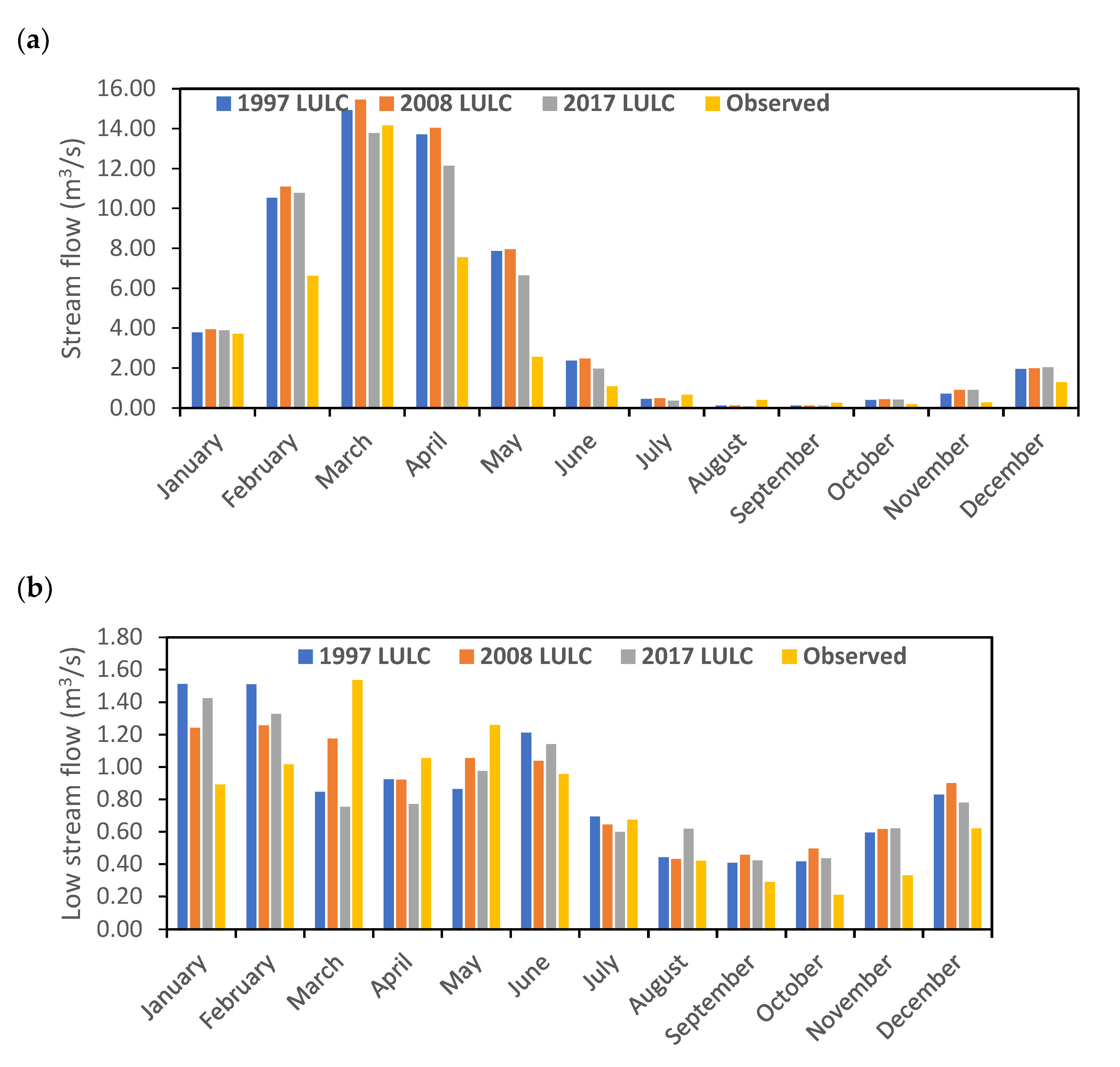 Water 15 03364 g010 Water 15 03364 g010