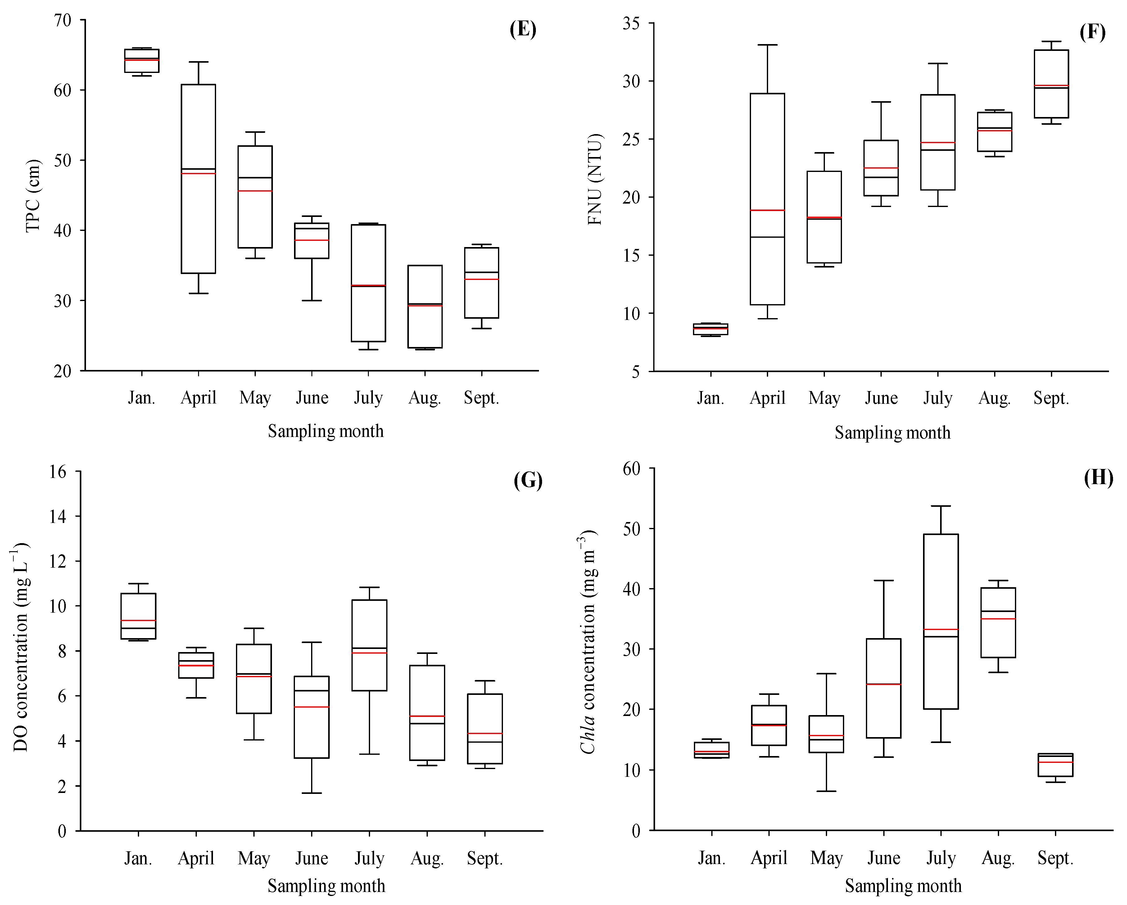 Water 15 03365 g005b